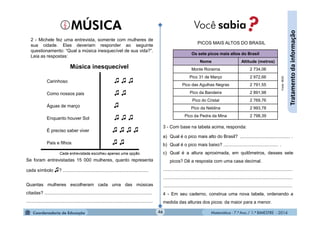 Matemática - 7.º Ano / 1.º BIMESTRE - 201446
Tratamentodainformação
3 - Com base na tabela acima, responda:
a) Qual é o pico mais alto do Brasil? ....................................... .
b) Qual é o pico mais baixo? ........................................... .
c) Qual é a altura aproximada, em quilômetros, desses sete
picos? Dê a resposta com uma casa decimal.
.....................................................................................................
.....................................................................................................
.....................................................................................................
4 - Em seu caderno, construa uma nova tabela, ordenando a
medida das alturas dos picos: da maior para a menor.
2 - Michele fez uma entrevista, somente com mulheres de
sua cidade. Elas deveriam responder ao seguinte
questionamento: “Qual a música inesquecível de sua vida?”.
Leia as respostas:
Se foram entrevistadas 15 000 mulheres, quanto representa
cada símbolo ♫? ...................................................................
Quantas mulheres escolheram cada uma das músicas
citadas? ....................................................................................
...................................................................................................
Os sete picos mais altos do Brasil
Nome Altitude (metros)
Monte Roraima 2 734,06
Pico 31 de Março 2 972,66
Pico das Agulhas Negras 2 791,55
Pico da Bandeira 2 891,98
Pico do Cristal 2 769,76
Pico da Neblina 2 993,78
Pico da Pedra da Mina 2 798,39
Fonte:IBGE
Carinhoso ♫ ♫ ♫
Como nossos pais ♫ ♫
Águas de março ♫
Enquanto houver Sol ♫ ♫ ♫
É preciso saber viver ♫ ♫ ♫ ♫
Pais e filhos ♫ ♫
Música inesquecível
Cada entrevistada escolheu apenas uma opção.
PICOS MAIS ALTOS DO BRASIL
 