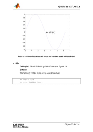 Apostila de MATLAB 7.3

1
0.8
0.6
0.4
0.2

← sin(π)

0
-0.2
-0.4
-0.6
-0.8
-1

0

1

2

3

4

5

6

7

Figura 18 – Gráfico sin(x) gerado pela função plot com texto gerado pela função text.

• title

Definição: Dá um título ao gráfico. Observe a Figura 19.
Sintaxe:
title(‘string’)

Dá o título string ao gráfico atual.

>> compass(2,3)
>> title('Gráfico Polar')

Página 53 de 114

 