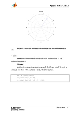 Apostila de MATLAB 7.3

Gráfico Polar
90

4

120

60
3

150

30

2

1

180

0

210

330

240

300
270

Figura 19 – Gráfico polar gerado pela função compass com título gerado pela função
title.

• axis

Definição: Determina os limites dos eixos coordenados X Y e Z.
X,
Observe a Figura 20.
Sintaxe:
xis([xmin
axis([xmin xmax ymin ymax zmin zmax])

define o eixo X de xmin a

xmax, o eixo Y de ymin a ymax e o eixo Z de zmin a zmax.

>> t = 0:pi/50:10*pi;
>> plot3(cos(t),sin(t),t)
>> axis([-1.5 1.5 -1.5 1.5 -1 34])
1.5

Página 54 de 114

 