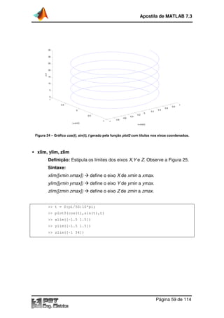 Apostila de MATLAB 7.3

35
30
25

z=t

20
15
10
5
0
1
0.5
0
-0.5
-1

y=sin(t)

-1

-0.8

-0.6

-0.4

-0.2

0

0.2

0.4

0.6

0.8

1

x=cos(t)

Figura 24 – Gráfico cos(t), sin(t), t gerado pela função plot3 com títulos nos eixos coordenados.

• xlim, ylim, zlim

Definição: Estipula os limites dos eixos X,Y e Z. Observe a Figura 25.
.
Sintaxe:
xlim([xmin xmax])
lim([xmin

define o eixo X de xmin a xmax.

ylim([ymin ymax])
lim([ymin

define o eixo Y de ymin a ymax.

zlim([zmin zmax])
lim([zmin

define o eixo Z de zmin a zmax.

>> t = 0:pi/50:10*pi;
>> plot3(cos(t),sin(t),t)
>> xlim([-1.5 1.5])
1.5
>> ylim([-1.5 1.5])
1.5
>> zlim([-1 34])
1

Página 59 de 114

 