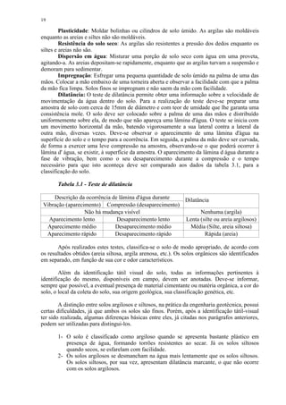 19

         Plasticidade: Moldar bolinhas ou cilindros de solo úmido. As argilas são moldáveis
enquanto as areias e siltes não são moldáveis.
         Resistência do solo seco: As argilas são resistentes a pressão dos dedos enquanto os
siltes e areias não são.
         Dispersão em água: Misturar uma porção de solo seco com água em uma proveta,
agitando-a. As areias depositam-se rapidamente, enquanto que as argilas turvam a suspensão e
demoram para sedimentar.
         Impregnação: Esfregar uma pequena quantidade de solo úmido na palma de uma das
mãos. Colocar a mão embaixo de uma torneira aberta e observar a facilidade com que a palma
da mão fica limpa. Solos finos se impregnam e não saem da mão com facilidade.
         Dilatância: O teste de dilatância permite obter uma informação sobre a velocidade de
movimentação da água dentro do solo. Para a realização do teste deve-se preparar uma
amostra de solo com cerca de 15mm de diâmetro e com teor de umidade que lhe garanta uma
consistência mole. O solo deve ser colocado sobre a palma de uma das mãos e distribuído
uniformemente sobre ela, de modo que não apareça uma lâmina d'água. O teste se inicia com
um movimento horizontal da mão, batendo vigorosamente a sua lateral contra a lateral da
outra mão, diversas vezes. Deve-se observar o aparecimento de uma lâmina d'água na
superfície do solo e o tempo para a ocorrência. Em seguida, a palma da mão deve ser curvada,
de forma a exercer uma leve compressão na amostra, observando-se o que poderá ocorrer à
lâmina d' água, se existir, à superfície da amostra. O aparecimento da lâmina d água durante a
fase de vibração, bem como o seu desaparecimento durante a compressão e o tempo
necessário para que isto aconteça deve ser comparado aos dados da tabela 3.1, para a
classificação do solo.

       Tabela 3.1 - Teste de dilatância

     Descrição da ocorrência de lâmina d'água durante Dilatância
 Vibração (aparecimento) Compressão (desaparecimento)
                  Não há mudança visível                     Nenhuma (argila)
   Aparecimento lento          Desaparecimento lento  Lenta (silte ou areia argilosos)
  Aparecimento médio          Desaparecimento médio     Média (Silte, areia siltosa)
  Aparecimento rápido         Desaparecimento rápido          Rápida (areia)

       Após realizados estes testes, classifica-se o solo de modo apropriado, de acordo com
os resultados obtidos (areia siltosa, argila arenosa, etc.). Os solos orgânicos são identificados
em separado, em função de sua cor e odor característicos.

        Além da identificação tátil visual do solo, todas as informações pertinentes à
identificação do mesmo, disponíveis em campo, devem ser anotadas. Deve-se informar,
sempre que possível, a eventual presença de material cimentante ou matéria orgânica, a cor do
solo, o local da coleta do solo, sua origem geológica, sua classificação genética, etc.

        A distinção entre solos argilosos e siltosos, na prática da engenharia geotécnica, possui
certas dificuldades, já que ambos os solos são finos. Porém, após a identificação tátil-visual
ter sido realizada, algumas diferenças básicas entre eles, já citadas nos parágrafos anteriores,
podem ser utilizadas para distingui-los.

       1- O solo é classificado como argiloso quando se apresenta bastante plástico em
          presença de água, formando torrões resistentes ao secar. Já os solos siltosos
          quando secos, se esfarelam com facilidade.
       2- Os solos argilosos se desmancham na água mais lentamente que os solos siltosos.
          Os solos siltosos, por sua vez, apresentam dilatância marcante, o que não ocorre
          com os solos argilosos.
 