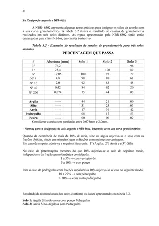 23

¢4¥#0(%©#¢¦©! ©§¤¥¢£ ¡¢ 
7 6 5 3 2 1 ) '  $    ¨     ¨ ¦ ¡


        A NBR- 6502 apresenta algumas regras práticas para designar os solos de acordo com
a sua curva granulométrica. A tabela 3.2 ilustra o resultado de ensaios de granulometria
realizados em três solos distintos. As regras apresentadas pela NBR-6502 serão então
empregadas para classificá-los, em caráter ilustrativo.

        Tabela 3.2 - Exemplos de resultados de ensaios de granulometria para três solos
distintos.
                                         PERCENTAGEM QUE PASSA

          #             Abertura (mm)                     Solo 1                   Solo 2                    Solo 3
         3                      76,2                                                                           98
         1                      25,4                                                 100                       82
        ¾                      19,05                        100                       95                       72
        N° 4                      4,8                         98                       88                       61
       N° 10                      2,0                         92                       83                       45
       N° 40                     0,42                         84                       62                       20
       N° 200                   0,074                         75                       44                       03

       Argila             ------                44             21                                               00
        Silte             ------                31             23                                               03
       Areia              ------                17             39                                               42
     Pedregulho           ------                08             17                                               53
       Pedra              ------                00             00                                               02
         Considerar a areia com partículas entre 0,074mm e 2,0mm.
 4X dB©bA@ ¢F%W4`¢W©¢W©B©%#@©¢VU@¢R10Q8%¢#¢©P ¢¢!%8 ¨©%$HGF9E8@CB@§82
 9 c a     I   9   Y9  X   ¨   ¦ ¨ 2 $   ¦ ¨  T S 7 6 5 3 ) '  $    ¦ ¨ I ¨ $     ¦    D ¨  A 9 '


Quando da ocorrência de mais de 10% de areia, silte ou argila adjetiva-se o solo com as
frações obtidas, vindo em primeiro lugar as frações com maiores percentagens.
Em caso de empate, adota-se a seguinte hierarquia: 1°) Argila; 2°) Areia e e 3°) Silte

No caso de percentagens menores do que 10% adjetiva-se o solo do seguinte modo,
independente da fração granulométrica considerada:
                            1 a 5% → com vestígios de
                            5 a 10% → com pouco

Para o caso de pedregulho com frações superiores a 10% adjetiva-se o solo do seguinte modo:
                           10 a 29% → com pedregulho
                            30% → com muito pedregulho



Resultado da nomenclatura dos solos conforme os dados apresentados na tabela 3.2.

Solo 1: Argila Silto-Arenosa com pouco Pedregulho
Solo 2: Areia Silto-Argilosa com Pedregulho
 