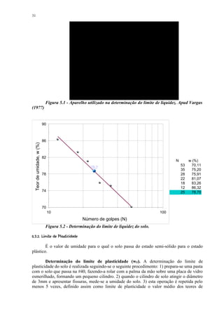 31




                             Figura 5.1 - Aparelho utilizado na determinação do limite de liquidez. Apud Vargas
(1977)


                            90



                            86
   Teor de umidade, w (%)




                            82
                                                                                                 N        w (%)
                                                                                                     53    70,11
                                                     78,7
                                                                                                     35    75,20
                            78                                                                       28    75,91
                                                                                                     22    81,07
                                                                                                     18    83,26
                                                                                                     12    86,32
                            74                                                                       25    78,70



                            70
                                 10                                                     100
                                                 Número de golpes (N)
                             Figura 5.2 - Determinação do limite de liquidez do solo.
 ¦' $ %$¤ !  ©¢¨¡¦¥ ¤£ ¢ 
  © © #     © § ¡ ¡


        É o valor de umidade para o qual o solo passa do estado semi-sólido para o estado
plástico.

        Determinação do limite de plasticidade (wP). A determinação do limite de
plasticidade do solo é realizada seguindo-se o seguinte procedimento: 1) prepara-se uma pasta
com o solo que passa na #40, fazendo-a rolar com a palma da mão sobre uma placa de vidro
esmerilhado, formando um pequeno cilindro. 2) quando o cilindro de solo atingir o diâmetro
de 3mm e apresentar fissuras, mede-se a umidade do solo. 3) esta operação é repetida pelo
menos 5 vezes, definido assim como limite de plasticidade o valor médio dos teores de
 