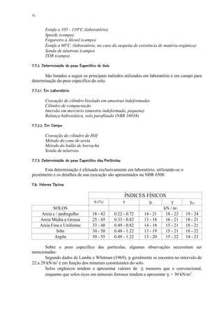 51


           Estufa a 105 - 110°C (laboratório)
           Speedy (campo)
           Fogareiro à Álcool (campo)
           Estufa a 60°C. (laboratório, no caso da suspeita de existência de matéria orgânica)
           Sonda de nêutrons (campo)
           TDR (campo)
$ C1$BA')#5 9 78 64('310¦)$'¤#¤  ¨¦¤£ ¢  ¢ 
      @ $ % $  5 § 0 2 $ § ( % $ !   §©§ ¥ ¡ ¡ ¡

       São listados a seguir os principais métodos utilizados em laboratório e em campo para
determinação do peso específico do solo.
$ 9¤16'1IGF¡ E¤£ ¢  ¢ 
    Q ©  $ P  H  2 D¡ ¡ ¡

           Cravação de cilindro biselado em amostras indeformadas
           Cilindro de compactação
           Imersão em mercúrio (amostra indeformada, pequena)
           Balança hidrostática, solo parafinado (NBR 10838)
G(TFSGF6£ ¤£ ¢  ¢ 
$   R  2 ¡ ¡ ¡ ¡

           Cravação do cilindro de Hilf
           Método do cone de areia
           Método do balão de borracha
           Sonda de nêutrons.
06 C1b5 W`G014%)#5 9 78 640'314'¤#¤  X9§WV¦1U ¢  ¢ 
      a 7©  Y  $  5 § ( 2 $0§ ( $ % $ !   ©§ ¥ ¡ ¡ ¡

      Esta determinação é efetuada exclusivamente em laboratório, utilizando-se o
picnômetro e os detalhes de sua execução são apresentados na NBR 6508.
##5 F( F06$ ¢'¦c ¢ 
0$  7 e § C  d ¡ ¡

                                                                 ÍNDICES FÍSICOS
                                            n (%)                e        γd          γ        γsat
             SOLOS                                                                kN / m3
       Areia c / pedregulho                18 - 42        0.22 - 0.72   14 - 21    18 - 23   19 - 24
      Areia Média a Grossa                 25 - 45        0.33 - 0.82   13 - 18    16 - 21   18 - 21
      Areia Fina e Uniforme                33 - 48        0.49 - 0.82   14 - 18    15 - 21   18 - 21
               Silte                       30 - 50        0.48 - 1.22   13 - 19    15 - 21   18 - 22
              Argila                       30 - 55        0.48 - 1.22   13 - 20    15 - 22   14 - 23

       Sobre o peso específico das partículas, algumas observações necessitam ser
mencionadas:
       Segundo dados de Lambe e Whitman (1969), γs geralmente se encontra no intervalo de
22 a 29 kN/m3 é em função dos minerais constituintes do solo.
       Solos orgânicos tendem a apresentar valores de γs menores que o convencional,
       enquanto que solos ricos em minerais ferrosos tendem a apresentar γs  30 kN/m3.
 