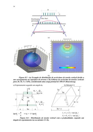 59

                                                     B

                                                                    q


                        Distribuição        Dist. Real
                        aproximada

                         A                                                   A
                                                                    2
                                                                        1

                             B                                              B

                                                         (a)




                                                         (b)
       Figura 8.5 - (a) Exemplo de distribuição de acréscimos de tensão vertical devido a
um carregamento na superfície do terreno e (b) isóbaras de acréscimo de tensões verticais
para 20, 10, 5 e 2 kPa, considerando uma carga pontual de 100 kN (Boussinesq).
a) Espraiamento segundo um angulo φo                                             b) Método 2:1
                    Q
                             σo = Q                            lo                                                          z
                                 bo x lo                                    bo

                   bo
     Z        φo                                                                     2
                   Q
                                     σ1 = Q                                                                      lo + z
                                         bz x lz                                         1
          a        bo            a                             bo + z
        a ⇒ = z·                                           l z l o 2 z tan o
tan φ =                tan φ
                                                                             9
                a
                                                                                                 ¡       ¡         ¢




                                                                                          




     o                      o
        z                                                  b z b o 2 z tan o     9            
                                                                                                     ¡       ¡         ¢




        Figura 8.6 - Distribuição de tensão vertical com a profundidade, segundo um
ângulo de espraiamento (a) ou método 2:1 (b).
 