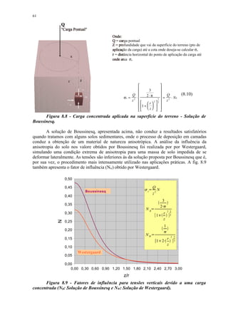 61

               Q
               Carga Pontual
                                          Onde:
                                          Q = carga pontual
                                          Z = profundidade que vai da superfície do terreno (pto de
                                          aplicação da carga) até a cota onde deseja-se calcular σz
                                          r = distância horizontal do ponto de aplicação da carga até
                                          onde atua σz




                                                                                                    
                                                                 3                                  
                                                      Q        2 ⋅π
                                                                                                      Q                           (8.10)
                                                 σz = 2 ⋅                                            = 2 ⋅ Nb
                                                     z                  5
                                                                                                      z
                                                           1 +  r  
                                                                      2 2
                                                                                                     
                                                            z 
                                                                                                  
                                                                                                   
      Figura 8.8 - Carga concentrada aplicada na superfície do terreno - Solução de
Boussinesq.

       A solução de Boussinesq, apresentada acima, não conduz a resultados satisfatórios
quando tratamos com alguns solos sedimentares, onde o processo de deposição em camadas
conduz a obtenção de um material de natureza anisotrópica. A análise da influência da
anisotropia do solo nos valore obtidos por Boussinesq foi realizada por por Westergaard,
simulando uma condição extrema de anisotropia para uma massa de solo impedida de se
deformar lateralmente. As tensões são inferiores às da solução proposta por Boussinesq que é,
por sua vez, o procedimento mais intensamente utilizado nas aplicações práticas. A fig. 8.9
também apresenta o fator de influência (Nw) obtido por Westergaard.

                 0,50

                 0,45                                                               Q
                            Boussinesq                              z
                                                                        ¡




                                                                                         N
                                                                                    z2
                                                                 




                 0,40
                                                                                                         3
                 0,35
                                                                                                     2
                                                                    NB
                                                                                                         ¢   £




                                                                            ¡




                                                                                                                         2 5
                 0,30                                                                                            r
                                                                                         1   ¤
                                                                                                                           2
                                                                                                                 z
             N




                 0,25
                                                                                                                     1
                 0,20
                                                                                                                 £




                                                                    NW          ¡




                                                                                                                             2 3
                 0,15                                                                                                    r
                                                                                         1 2     ¤                   ¢
                                                                                                                               2
                                                                                                                         z
                 0,10
                        Westergaard
                 0,05

                 0,00
                    0,00 0,30 0,60 0,90 1,20 1,50 1,80 2,10 2,40 2,70 3,00
                                                 z/r
      Figura 8.9 - Fatores de influência para tensões verticais devido a uma carga
concentrada (NB: Solução de Boussinesq e NW: Solução de Westergaard).
 