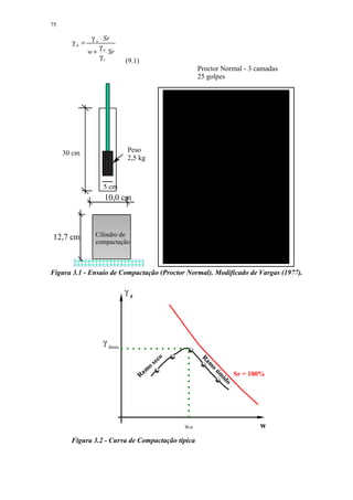 75

               γ w ⋅ Sr
       γd =
                  γ
              w + w Sr
                   γs
                            (9.1)
                                                      Proctor Normal - 3 camadas
                                                      25 golpes




     30 cm                  Peso
                            2,5 kg



                   5 cm
                   10,0 cm



12,7 cm         Cilindro de
                compactação



Figura 3.1 - Ensaio de Compactação (Proctor Normal). Modificado de Vargas (1977).

                            γd




                   γ dmax
                                           co
                                                      Ra




                                         se
                                                         m




                                       o
                                     am
                                                          o
                                                           úm




                                    R                               Sr = 100%
                                                              id
                                                                o




                                                Wot                        w
       Figura 3.2 - Curva de Compactação típica
 