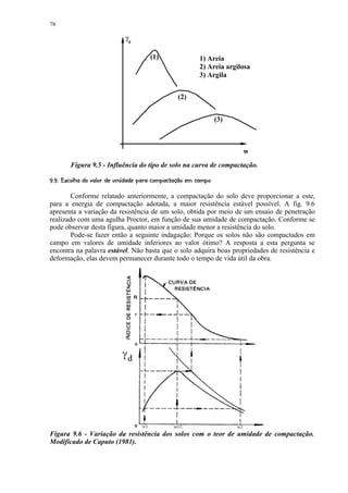 78

                                 γd

                                             (1)                   1) Areia
                                                                   2) Areia argilosa
                                                                   3) Argila


                                                         (2)


                                                                          (3)



                                                                                 w
         Figura 9.5 - Influência do tipo de solo na curva de compactação.
 1C@BA¨@764)3§©¦210(¢ '§#$ ¨ ©¢§ §©§¢¤¢  ¢ 
¨ ) %  ¦ % ! 9 8 5¦  % ¨   ) !   % !     ¨    ¨ ¦ ¥ £ ¡ ¡


        Conforme relatado anteriormente, a compactação do solo deve proporcionar a este,
para a energia de compactação adotada, a maior resistência estável possível. A fig. 9.6
apresenta a variação da resistência de um solo, obtida por meio de um ensaio de penetração
realizado com uma agulha Proctor, em função de sua umidade de compactação. Conforme se
pode observar desta figura, quanto maior a umidade menor a resistência do solo.
        Pode-se fazer então a seguinte indagação: Porque os solos não são compactados em
campo em valores de umidade inferiores ao valor ótimo? A resposta a esta pergunta se
encontra na palavra estável. Não basta que o solo adquira boas propriedades de resistência e
deformação, elas devem permanecer durante todo o tempo de vida útil da obra.




Figura 9.6 - Variação da resistência dos solos com o teor de umidade de compactação.
Modificado de Caputo (1981).
 