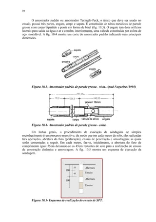 89


        O amostrador padrão ou amostrador Terzaghi-Peck, o único que deve ser usado no
ensaio, possui três partes, engate, corpo e sapata. É constituído de tubos metálicos de parede
grossa com corpo bipartido e ponta em forma de bisel (fig. 10.3). O engate tem dois orifícios
laterais para saída da água e ar e contém, interiormente, uma válvula constituída por esfera de
aço inoxidável. A fig. 10.4 mostra um corte do amostrador padrão indicando suas principais
dimensões.




       Figura 10.3- Amostrador padrão de parede grossa - vista. Apud Nogueira (1995)




       Figura 10.4- Amostrador padrão de parede grossa - corte.

       Em linhas gerais, o procedimento de execução de sondagens de simples
reconhecimento é um processo repetitivo, de modo que em cada metro de solo, são realizadas
três operações, abertura do furo (perfuração), ensaio de penetração e amostragem, as quais
serão comentadas a seguir. Em cada metro, faz-se, inicialmente, a abertura do furo de
comprimento igual 55cm deixando-se os 45cm restantes de solo para a realização do ensaio
de penetração dinâmica e amostragem. A fig. 10.5 mostra um esquema de execução da
sondagem.



                                        55        Abertura
                                  100
                                        45        Ensaio

                                                  Abertura
                                  100
                                                  Ensaio




       Figura 10.5- Esquema de realização do ensaio de SPT.
 