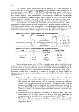 91

        Com a amostra colhida no amostrador e com o valor o SPT (soma dos número de
golpes para cravar os 30cm finais do amostrador) fazem-se a identificação e classificação do
solo, de acordo com a ABNT - NBR 7250/80, utilizando testes tácteis-visuais com a
finalidade de definir as características granulométricas, de plasticidade, presença acentuada de
mica, matéria orgânica e cores predominantes. De acordo com a norma acima, o nome dado
ao solo não deverá conter mais do que duas frações e sugere as cores: branco, cinza, preto,
marrom, amarelo, vermelho, roxo, azul e verde, podendo-se usar claro e escuro, para o
máximo de duas cores e o termo variegado quando não houver duas cores predominantes.
        Com o valor do SPT obtido em cada metro, os solos são classificados, quanto a
compacidade (solos grossos) e consistência (solos finos), conforme mostram as Tabelas 10.1 e
10.2. Nestas tabelas também estão apresentados os valores estimados de ângulo de atrito,
densidade relativa e resistência de ponta do cone (vide item 10.2.2.1), (qc), para os solos
arenosos e estimativa da resistência a compressão simples (Su), para os solos argilosos.

       Tabela 10.1 - Classificação segundo o SPT, para solos arenosos
              Solo            SPT     Designação                      Correlações
                                                                   qc(Mpa) φ (°)         Dr
                                    ≤4               Fofa             2      30        0,2
                                   5 - 10       Pouco compacta       2-4    30 - 35   0,2 - 0,4
       Areias e siltes arenosos   11 - 30    Medianamente compacta  4 - 12  35 - 40   0,4 - 0,6
                                  31 - 50          Compacta         12 - 20 40 - 45   0,6 - 0,8
                                    50         Muito compacta        20     45        0,8

       Tabela 10.2 - Classificação segundo o SPT, para solos argilosos
              Solo               SPT          Designação          Su (kgf/cm2)
                                     ≤2              Muito mole            0,25
                                    3-4                Mole             0,25 - 0,5
           Argilas e siltes         5-8               Média              0,5 - 1,0
             argilosos             9 - 15              Rija              1,0 - 2,0
                                   16 - 30           Muito rija           2,0 - 4
                                    30                Dura                 4,0

        As correlações existentes entre o SPT e a consistência das argilas, principalmente as
argilas sensíveis, podem estar sujeitas a erros, em virtude da mudança de comportamento da
argila em função de cargas dinâmicas e estáticas, provocando o amolgamento (destruição da
estrutura) e consequentemente modificando sua resistência à penetração. Além disso, é
importante ressaltar que os valores de N podem ser alterados por fatores ligados ao
equipamento usado, técnica operacional, bem como erros acidentais. Os fatores ligados ao
equipamento são:
           Forma, dimensões e estado de conservação do amostrador. O amostrador deve ter,
        




           rigorosamente, as dimensões indicadas pela norma. Quanto maior a sua seção ou
           mais espessa sua parede, maiores serão os índices de resistência à penetração
           obtidos. Conforme discutido na capítulo de origem e formação dos solos, o uso do
           equipamento de SPT em solos residuais jovens ou saprolíticos pode acarretar na
           perda da afiaçãodo bisel do amostrador, resultando em uma maior dificuldade de
           cravação do mesmo e na obtenção de valores de SPT superiores aos devidos para
           estas camadas.
           Estado de conservação das hastes e uso de hastes de diferentes pesos. Hastes com
        




           massa maior levam a índices maiores, por absorver uma maior quantidade da
           energia aplicada. As hastes devem ter massa variando entre 3,2 a 4,4kg/m.
           Martelo não calibrado e natureza da superfície de impacto (ferro sobre ferro). O
        




           coxim de madeira deve estar, sempre, em boas condições, não deverá ocorrer
           golpes metal-metal.
 