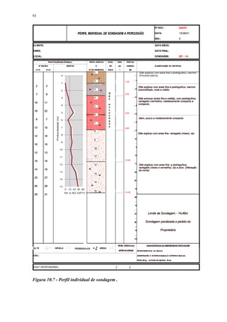 93


                                                                                                                                     Nº DOC.:                     242/01
                                                  1§¢)¢¤¢'¢¡$¢ ¤  ¤¢ ©¨ §¢¤¡¢ 
                                                 ! 0    ( £ ¡    % #    ! ¡  ¨   ¦ ¦ ¦ ¦ ¥ £
                                                                                                                                     DATA:                        13/09/01
                                                                                                                                     REV.:                        0

CLIENTE:                                                                                                                             DATA INÍCIO:

OBRA:                                                                                                                                DATA FINAL:

LOCAL:                                                                                                                               SONDAGEM:                    SP - 14
                   PEN ETRAÇÃO (GOLPES/30cm )             PERFI L GRÁFICO   N ÍVEL       COTA    PROF. DA

      N º GOLPES                      GRÁFICO                   E            DE          (m )    CAMADA                              CLASSI FICAÇÃO DO MATERIAL

 1º e 2º      2º e 3º                                     N º DE AMOSTRAS   ÁGU A         *        (M)



  0          0
                                                                                                1,30

  2          3                                                                                                    Silte argiloso com areia fina e pedregulhos, marrom
                                                                                                             2
                                                                                                                  avermelhado, mole a médio.
  7          8                                                              N                   2,60
                                                                            ã                               3
                                                                            o                                     Silte arenoso (areia fina e média), com pedregulhos,
                                                                                                                  variegado (vermelho), medianamente compacto a
 10         11
                                                                            e                                     compacto.
                                                                            n
 18         22                                                              c
                                                                            o                   5,00         5
                                                                            n
  6          7                                                              tr                                     Idem, pouco a medianamente compacto.
                                                                            a
                                                                            d
 13         15                                                              o
                                                                                                6,80
                                                                                                             7
                                                                                                                  Silte argiloso com areia fina, variegado (róseo), rijo.
 13         16
                                                                                                            8

 15         15


 12         13


 15         15                                                                                  10,60

                                                                                                                   Silte argiloso com areia fina e pedregulhos,
                                                                                                                   variegado (róseo e vermelho), rijo a duro. (Alteração
 14         15                                                                                                     de rocha).
                                                                                                            12

 23         27
                                                                                                            13

 26         28

                                                                                                14,45
 29         31
                                                                                                            15




                                                                                                            17               Limite de Sondagem - 14,45m

                                                                                                            18            Sondagem paralizada a pedido do

                                                                                                                                            Proprietário




                                                                                         NÍVEL D'ÁGUA (m)                   CARACTERÍ STICA DA COMPOSIÇÃO DE PERFU RAÇÃO
                          ARGILA                PEDREGULHO          AREIA
                                                                                          APÓS 24 HORAS:         REVESTIMEN TO φ in t. 76,2 m m

                                                                                                                 AMOSTRADOR:   φ I N TERN O:34,9m m / φ EXTERN O: 50,8 m m
                                                                                                                 PESO: 65 Kg - ALTU RA DE QU EDA: 75 cm



ENGº. RESPONSÁVEL:                                                                   /                 /

Figura 10.7 - Perfil individual de sondagem .
 