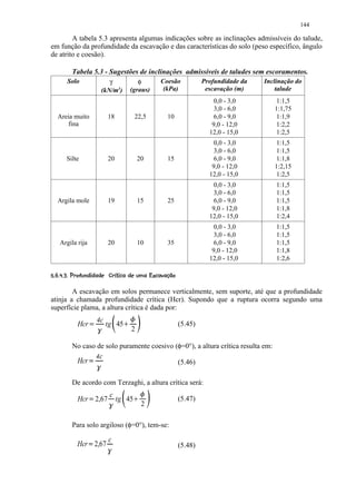 144

        A tabela 5.3 apresenta algumas indicações sobre as inclinações admissíveis do talude,
em função da profundidade da escavação e das características do solo (peso específico, ângulo
de atrito e coesão).

          Tabela 5.3 - Sugestões de inclinações admissíveis de taludes sem escoramentos.
       Solo                                  γ                   φ              Coesão          Profundidade da   Inclinação do
                                          (kN/m3)             (graus)            (kPa)           escavação (m)        talude
                                                                                                    0,0 - 3,0         1:1,5
                                                                                                    3,0 - 6,0        1:1,75
   Areia muito                              18                        22,5        10                6,0 - 9,0         1:1,9
      fina                                                                                         9,0 - 12,0         1:2,2
                                                                                                  12,0 - 15,0         1:2,5
                                                                                                    0,0 - 3,0         1:1,5
                                                                                                    3,0 - 6,0         1:1,5
       Silte                                20                        20          15                6,0 - 9,0         1:1,8
                                                                                                   9,0 - 12,0        1:2,15
                                                                                                  12,0 - 15,0         1:2,5
                                                                                                    0,0 - 3,0         1:1,5
                                                                                                    3,0 - 6,0         1:1,5
   Argila mole                              19                        15          25                6,0 - 9,0         1:1,5
                                                                                                   9,0 - 12,0         1:1,8
                                                                                                  12,0 - 15,0         1:2,4
                                                                                                    0,0 - 3,0         1:1,5
                                                                                                    3,0 - 6,0         1:1,5
    Argila rija                             20                        10          35                6,0 - 9,0         1:1,5
                                                                                                   9,0 - 12,0         1:1,8
                                                                                                  12,0 - 15,0         1:2,6

 ¢3¤3¨3B#@865432 10 )'¤¢# ¨§ ¦¥ ¤£ ¢ 
 E D  C  2 A 9  7  $  ! ( % $  !    © ¡ ¡ ¡ ¡


        A escavação em solos permanece verticalmente, sem suporte, até que a profundidade
atinja a chamada profundidade crítica (Hcr). Supondo que a ruptura ocorra segundo uma
superfície plama, a altura crítica é dada por:
                                                              I
                                  4c
            Hcr               F            tg 45          H                            (5.45)
                                      G                           2

          No caso de solo puramente coesivo (φ=0°), a altura crítica resulta em:
                                  4c
            Hcr       P           Q                                                    (5.46)

          De acordo com Terzaghi, a altura crítica será:
                                                                        U
                                                    c
            Hcr 2,67      R                             tg 45     T                    (5.47)
                                                S                           2

          Para solo argiloso (φ=0°), tem-se:

                                                c
            Hcr 2,67
                  V                         W                                          (5.48)
 