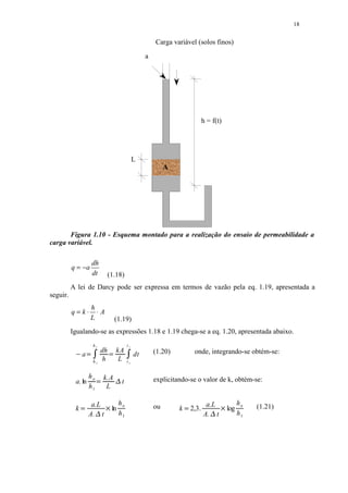 18


                                                                              Carga variável (solos finos)

                                                                          a




                                                                                                      h = f(t)




                                                                     L
                                                                                   A




       Figura 1.10 - Esquema montado para a realização do ensaio de permeabilidade a
carga variável.

                            dh
          q = −a
                            dt                (1.18)
          A lei de Darcy pode ser expressa em termos de vazão pela eq. 1.19, apresentada a
seguir.
                            h
          q=k⋅                ⋅A
                            L                      (1.19)
          Igualando-se as expressões 1.18 e 1.19 chega-se a eq. 1.20, apresentada abaixo.
                             h1                                 t1
                             ¢




                                         dh            kA   ¢




                                                                              (1.20)            onde, integrando-se obtém-se:
             




                    a   ¡                     ¡




                                                                     dt
                             ho           h             L       to


                            ho           k.A                                  explicitando-se o valor de k, obtém-se:
           a. ln                                        t
                            h1       £
                                          L        ¤




                             a.L                       ho                     ou                       a.L             ho   (1.21)
           k                                      ln                                   k       2,3.              log
                                                       h1                                                              h1
                ¥                                                                          ¥




                            A. t ¦        §                                                           A. t
                                                                                                         ¦   §
 