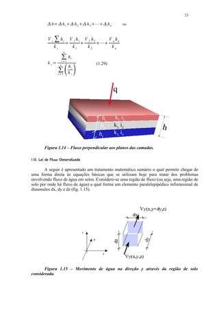 23
                h
                                         h1
                                                              h2
                                                                               h3
                                                                                                 hn       ou
                    Y
                                                     ¡             ¡                 ¤£¡
                                                                                    ¡ ¢
                        ¥
               Vz                   hi                   V 1 h1 V 2 h2                           V n hn
                    kz                           ¦        k1     k2    §               ©§
                                                                                      § ¨         kn
                                            n
                                                         hi
               kz                    i          1
                                                                                      (1.29)
                                  n
                                                         hi
                            i           1               ki


                                                                                                      q


                                                                                            h1        k1, i1
                                                                                           h2         k2, i2   h
                                                                                       h3             k3, i3

         Figura 1.14 – Fluxo perpendicular aos planos das camadas.

G3F E$%DC%A@87531 %)%'%#!
CC 0 B9 6 42 0( $ 
       A seguir é apresentado um tratamento matemático sumário o qual permite chegar de
uma forma direta às equações básicas que se utilizam hoje para tratar dos problemas
envolvendo fluxo de água em solos. Considere-se uma região de fluxo (ou seja, uma região de
solo por onde há fluxo de água) a qual forma um elemento paralelepipédico infinitesimal de
dimensões dx, dy e dz (fig. 1.15).




       Figura 1.15 – Movimento de água na direção y através da região de solo
considerada.
 