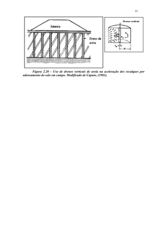 55




      Figura 2.20 – Uso de drenos verticais de areia na aceleração dos recalques por
adensamento do solo em campo. Modificado de Caputo, (1981).
 
