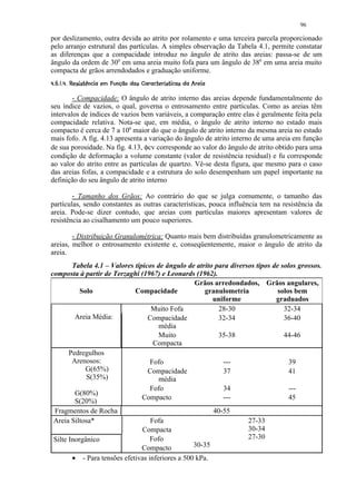 96

por deslizamento, outra devida ao atrito por rolamento e uma terceira parcela proporcionado
pelo arranjo estrutural das partículas. A simples observação da Tabela 4.1, permite constatar
as diferenças que a compacidade introduz no ângulo de atrito das areias: passa-se de um
ângulo da ordem de 300 em uma areia muito fofa para um ângulo de 380 em uma areia muito
compacta de grãos arrendodados e graduação uniforme.
$ 6 IH@5¨F# E D¤AB¤A@8¨652(%$   ¨  §¦¤£ ¢ 
   9 G $ 4  $   C 9   # $ 9 $ 7  $ 4 3 1 0 ! ) '    # !     © ¡ ¡¥¡ ¡


        - Compacidade: O ângulo de atrito interno das areias depende fundamentalmente do
seu índice de vazios, o qual, governa o entrosamento entre partículas. Como as areias têm
intervalos de índices de vazios bem variáveis, a comparação entre elas é geralmente feita pela
compacidade relativa. Nota-se que, em média, o ângulo de atrito interno no estado mais
compacto é cerca de 7 a 100 maior do que o ângulo de atrito interno da mesma areia no estado
mais fofo. A fig. 4.13 apresenta a variação do ângulo de atrito interno de uma areia em função
de sua porosidade. Na fig. 4.13, φcv corresponde ao valor do ângulo de atrito obtido para uma
condição de deformação a volume constante (valor de resistência residual) e fu corresponde
ao valor do atrito entre as partículas de quartzo. Vê-se desta figura, que mesmo para o caso
das areias fofas, a compacidade e a estrutura do solo desempenham um papel importante na
definição do seu ângulo de atrito interno

        - Tamanho dos Grãos: Ao contrário do que se julga comumente, o tamanho das
partículas, sendo constantes as outras características, pouca influência tem na resistência da
areia. Pode-se dizer contudo, que areias com partículas maiores apresentam valores de
resistência ao cisalhamento um pouco superiores.

        - Distribuição Granulométrica: Quanto mais bem distribuídas granulometricamente as
areias, melhor o entrosamento existente e, conseqüentemente, maior o ângulo de atrito da
areia.
        Tabela 4.1 – Valores típicos de ângulo de atrito para diversos tipos de solos grossos.
composta à partir de Terzaghi (1967) e Leonards (1962).
                                                  Grãos arredondados, Grãos angulares,
           Solo              Compacidade              granulometria            solos bem
                                                        uniforme              graduados
                                   Muito Fofa             28-30                  32-34
         Areia Média:             Compacidade             32-34                  36-40
                                      média
                                      Muito               35-38                  44-46
                                    Compacta
       Pedregulhos
        Arenosos:                  Fofo                    ---                     39
             G(65%)               Compacidade              37                      41
             S(35%)                   média
                                   Fofo                    34                      ---
         G(80%)
                                Compacto                   ---                     45
         S(20%)
 Fragmentos de Rocha                                    40-55
 Areia Siltosa*                    Fofa                             27-33
                                Compacta                            30-34
 Silte Inorgânico                  Fofo                             27-30
                                Compacto          30-35
        • - Para tensões efetivas inferiores a 500 kPa.
 