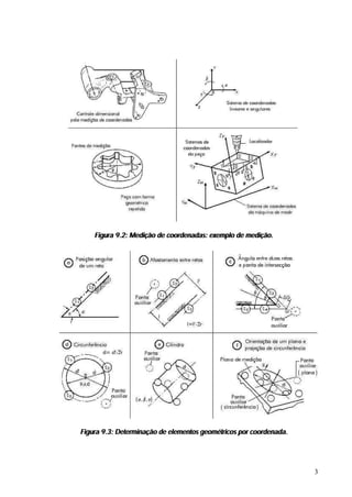 Figura 9.2: Medição de coordenadas: exemplo de medição.




Figura 9.3: Determinação de elementos geométricos por coordenada.




                                                                    3
 