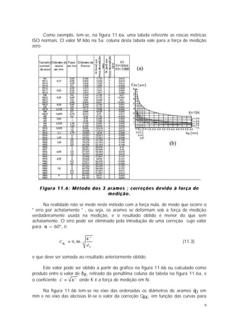 Como exemplo, tem-se, na figura 11.6a, uma tabela referente as roscas métricas
ISO normais. O valor M lido na 5a. coluna desta tabela vale para a força de medição
zero.




   Figura 11.6: Método dos 3 arames ; correções devido à força de
                             medição.

      Na realidade não se mede neste método com a força nula, de modo que ocorre o
" erro por achatamento " , ou seja, os arames se deformam sob a força de medição
verdadeiramente usada na medição, e o resultado obtido é menor do que sem
achatamento. O erro pode ser eliminado pela introdução de uma correção cujo valor
para α = 60º, é:

                                  K2
             C δ K = 0 , 86 . 3                                            (11.3)
                                  dD


e que deve ser somada ao resultado anteriormente obtido.

     Este valor pode ser obtido a partir do gráfico na figura 11.6b ou calculado como
produto entre o valor de δ K, retirado da penúltima coluna da tabela na figura 11.6a, e
o coeficiente C = 3 K 2 onde K é a força de medição em N.

    Na figura 11.6b tem-se no eixo das ordenadas os diâmetros de arames dD em
mm e no eixo das abcissas lê-se o valor da correção CδK, em função das curvas para
                                                                                      9
 