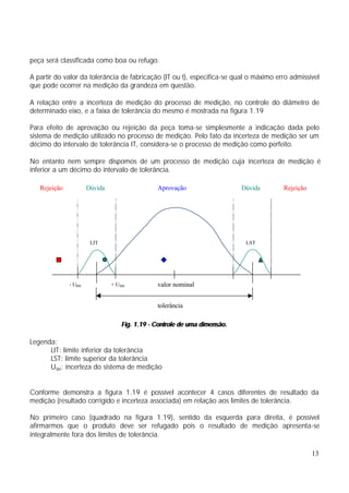 peça será classificada como boa ou refugo.

A partir do valor da tolerância de fabricação (IT ou t), especifica-se qual o máximo erro admissível
que pode ocorrer na medição da grandeza em questão.

A relação entre a incerteza de medição do processo de medição, no controle do diâmetro de
determinado eixo, e a faixa de tolerância do mesmo é mostrada na figura 1.19

Para efeito de aprovação ou rejeição da peça toma-se simplesmente a indicação dada pelo
sistema de medição utilizado no processo de medição. Pelo fato da incerteza de medição ser um
décimo do intervalo de tolerância IT, considera-se o processo de medição como perfeito.

No entanto nem sempre dispomos de um processo de medição cuja incerteza de medição é
inferior a um décimo do intervalo de tolerância.

   Rejeição           Dúvida                  Aprovação                   Dúvida       Rejeição




                       LIT                                                 LST




              - USM            + USM          valor nominal


                                              tolerância

                                  Fig. 1.19 - Controle de uma dimensão.

Legenda:
      LIT: limite inferior da tolerância
      LST: limite superior da tolerância
      USM : incerteza do sistema de medição


Conforme demonstra a figura 1.19 é possível acontecer 4 casos diferentes de resultado da
medição (resultado corrigido e incerteza associada) em relação aos limites de tolerância.

No primeiro caso (quadrado na figura 1.19), sentido da esquerda para direita, é possível
afirmarmos que o produto deve ser refugado pois o resultado de medição apresenta-se
integralmente fora dos limites de tolerância.

                                                                                                  13
 