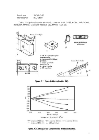 Americana        : GGG-G-15
   Internacional    : ISO 3650

    Como principais fabricantes no mundo citam-se: CARL ZEISS, KOBA, MITUTOYO,
KURODA, MATRIX, STARRETT-WEBBER, CEJ, MAHR, TESA, etc.




                      Figura 2.1: Tipos de Blocos Padrão (BP).




               Figura 2.2: Alteração do Comprimento de Blocos Padrão.

                                                                             3
 