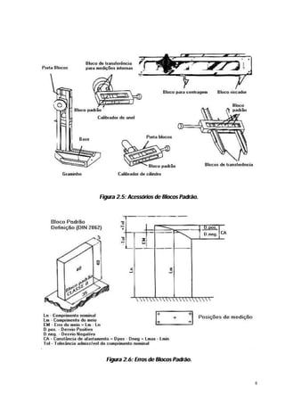 Figura 2.5: Acessórios de Blocos Padrão.




  Figura 2.6: Erros de Blocos Padrão.



                                           8
 