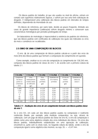 Os blocos padrão de trabalho, já que são usados no nível de oficina, entram em
contato com superfícies relativamente ásperas, e sofrem por isso uma forte solicitação de
desgaste. É indispensável uma calibração dos blocos padrão em intervalos de tempos
definidos, dependendo da intensidade de uso.

     Os blocos de referência, por outro lado, devido ao pouco freqüente, limitado aos
casos de grande importância (calibração) sofrem desgaste mínimo e conservam suas
características metrológicas por períodos prolongados de tempo.

   Em laboratórios de metrologia é imprescindível a existência de padrões de referência,
que são blocos padrão com certificados de calibração nos quais são indicados os erros
do meio e constância ser recalibrados.


  2.5 ERRO DE UMA COMPOSIÇÃO DE BLOCOS

   O erro ∆L de uma composição de blocos padrão calcula-se a partir dos erros do
meio (Em) dos blocos padrão que formam a composição do comprimento em questão.

   Como exemplo, analisar-se-á o erro da composição os comprimento de 138,345 mm,
composta dos blocos padrão de classe de erro 1, de acordo com a primeira coluna da
tabela 2.1.



COLUNA 1 COLUNA 2 COLUNA 3 COLUNA 4 COLUNA 5 COLUNA 6
 Comprimento       Erros           Erros      Quadrados dos   2/3 do erro   Quadrados dos
  dos blocos   individualmente    máximos     erros máximos    máximo         valores da
   padrão na   medidos (dados    permitidos     permitidos     permitido      coluna 5
  composição   de calibração)      (µm)                          (µm)
    (mm)            (µm)

   1,005          + 0,20          ± 0,20          0,04        ± 0,133          0,018
    1,04          - 0,18          ± 0,20          0,04        ± 0,133          0,018
     1,3          - 0,15          ± 0,21          0,04        ± 0,140          0,020
      5           - 0,20          ± 0,22          0,05        ± 0,147          0,022
     40           + 0,32          ± 0,36          0,13        ± 0,240          0,058
     90           + 0,48          ± 0,56          0,31        ± 0,373          0,140
  138,345         + 0,47          ± 1,75          0,61        ± 1,166          0,276

Tabela 2.1 – Avaliação dos erros de um comprimento formado com blocos padrão classe
de erro 1.

Se o erro Em, em cada um dos blocos padrão usados na composição é realmente
conhecido (fixado, por exemplo, pela medição comparativa, ou seja, através de
calibração, com um jogo de blocos padrão da classe de erro K), o erro da composição é
obtido como uma soma algébrica simples dos erros individuais dos blocos. Os erros dos
blocos padrão, individualmente estabelecidos em uma operação de calibração,
encontram-se, junto com os sinais reais, na Segunda coluna da tabela, sendo o erro da
composição igual à soma algébrica dos mesmos, ou seja, DL = +0,47 mm.

                                                                                            10
 