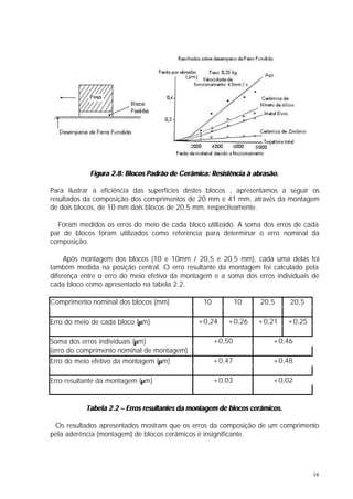 Figura 2.8: Blocos Padrão de Cerâmica: Resistência à abrasão.

Para ilustrar a eficiência das superfícies destes blocos , apresentamos a seguir os
resultados da composição dos comprimentos de 20 mm e 41 mm, através da montagem
de dois blocos, de 10 mm dois blocos de 20,5 mm, respectivamente.

  Foram medidos os erros do meio de cada bloco utilizado. A soma dos erros de cada
par de blocos foram utilizados como referência para determinar o erro nominal da
composição.

     Após montagem dos blocos (10 e 10mm / 20,5 e 20,5 mm), cada uma delas foi
também medida na posição central. O erro resultante da montagem foi calculado pela
diferença entre o erro do meio efetivo da montagem e a soma dos erros individuais de
cada bloco como apresentado na tabela 2.2.

Comprimento nominal dos blocos (mm)             10           10   20,5       20,5

Erro do meio de cada bloco (µm)               +0,24     +0,26     +0,21      +0,25

Soma dos erros individuais (µm)                      +0,50             +0,46
(erro do comprimento nominal de montagem)
Erro do meio efetivo da montagem (µm)                +0,47             +0,48

Erro resultante da montagem (µm)                     +0,03             +0,02


           Tabela 2.2 – Erros resultantes da montagem de blocos cerâmicos.

 Os resultados apresentados mostram que os erros da composição de um comprimento
pela aderência (montagem) de blocos cerâmicos é insignificante.




                                                                                     14
 