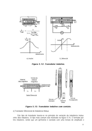 Figura 5.12: Transdutor indutivo.




               Figura 5.13: Transdutor indutivo com contato.

e) Transdutor Diferencial de Indutância Mútua

      Este tipo de transdutor baseia-se no princípio de variação da indutância mútua
entre dois indutores. O tipo mais comum está mostrado na figura 5.15. É formado por
três indutores, sendo que um (primário) é excitado com uma tensão de amplitude e

                                                                                 13
 