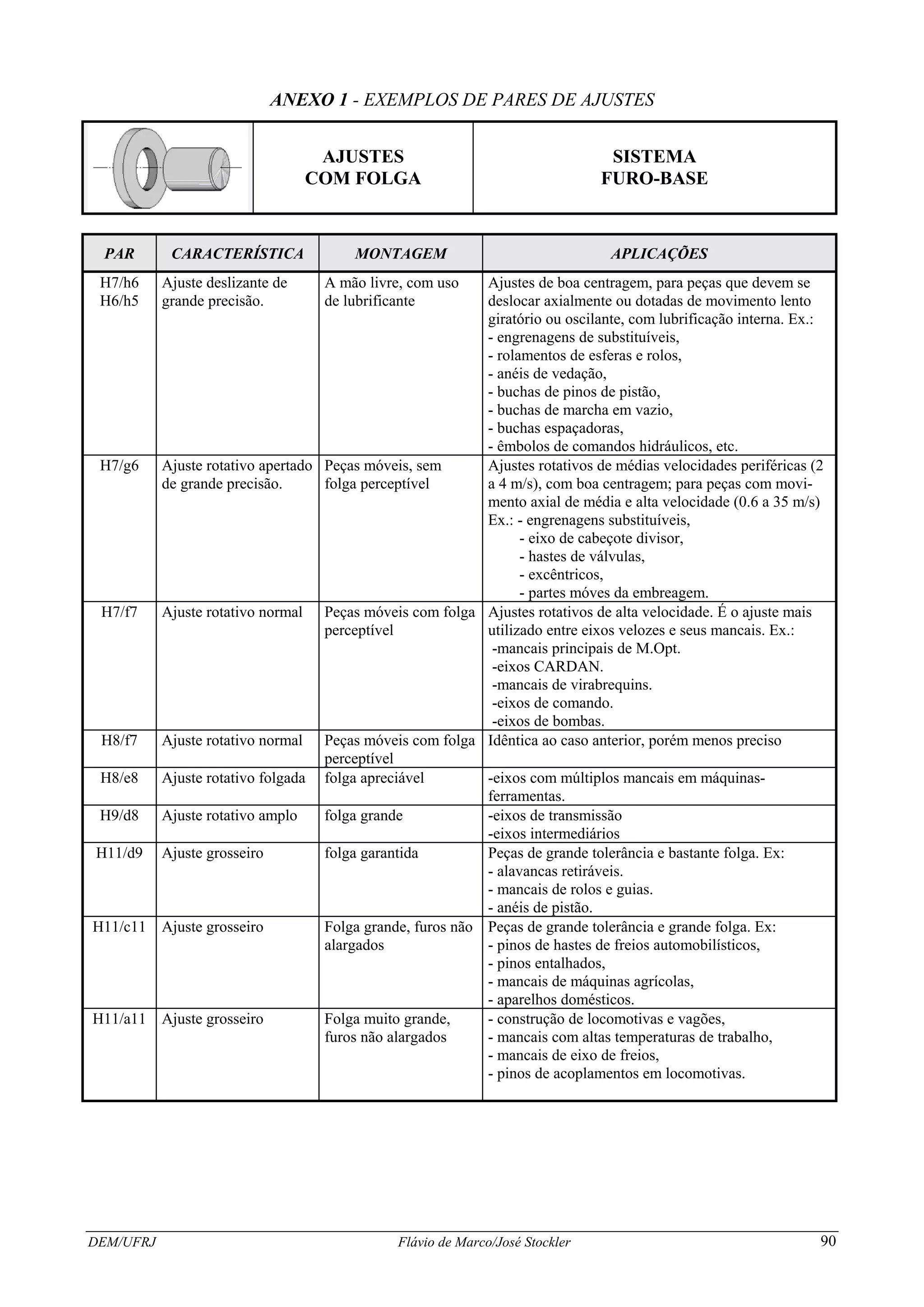 Apostila de metrologia_2009 | PDF