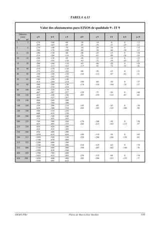 DEM/UFRJ Flávio de Marco/José Stockler 110
TABELA A.13
Valor dos afastamentos para EIXOS de qualidade 9 - IT 9
Diâmetro
[mm] a 9 b 9 c 9 d 9 e 9 f 9 h 9 j s 9
de até
1 3 -270 -140 -60 -20 -14 -6 0 +13
-295 -165 -85 -45 -39 -31 -25 -12
3 6 -270 -140 -70 -30 -20 -10 0 +15
-300 -170 -100 -60 -50 -40 -30 -15
6 10 -280 -150 -80 -40 -25 -13 0 +18
-316 -186 -116 -76 -61 -49 -36 -18
10 18 -290 -150 -95 -50 -32 -16 0 +22
-333 -193 -138 -93 -75 -59 -43 -21
18 30 -300 -160 -110 -65 -40 -20 0 +26
-352 -212 -162 -117 -92 -72 -52 -26
30 40 -310 -170 -120
-372 -232 -182 -80 -50 -25 0 +31
40 50 -320 -180 -130 -142 -112 -87 -62 -31
-382 -242 -192
50 65 -340 -190 -140
-414 -264 -214 -100 -60 -30 0 +37
65 80 -360 -200 -150 -174 -134 -104 -74 -37
-434 -274 -224
80 100 -380 -220 -170
-467 -307 -257 -120 -72 -36 0 +44
100 120 -410 -240 -180 -207 -159 -123 -87 -43
-497 -327 -267
120 140 -460 -260 -200
-560 -360 -300
140 160 -520 -280 -210 -145 -85 -43 0 +50
-620 -380 -310 -245 -185 -143 -100 -50
160 180 -580 -310 -230
-680 -410 -330
180 200 -660 -340 -240
-775 -455 -355
200 225 -740 -380 -260 -170 -100 -50 0 +58
-855 -495 -375 -285 -215 -165 -115 -57
225 250 -820 -420 -280
-935 -535 -395
250 280 -920 -480 -300
-1050 -610 -430 -190 -110 -56 0 +65
280 315 -1050 -540 -330 -320 -240 -186 -130 -65
-1180 -670 -460
315 355 -1200 -600 -360
-1340 -740 -500 -210 -125 -62 0 +70
355 400 -1350 -680 -400 -350 -265 -202 -140 -70
-1490 -820 -540
400 450 -1500 -760 -440
-1655 -915 -595 -230 -135 -68 0 +78
450 500 -1650 -840 -480 -385 -290 -223 -155 -77
-1850 -995 -635
 