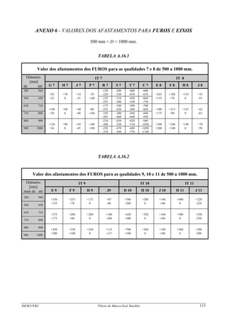 DEM/UFRJ Flávio de Marco/José Stockler 113
ANEXO 6 - VALORES DOS AFASTAMENTOS PARA FUROS E EIXOS
500 mm < D < 1000 mm.
TABELA A.16.1
Valor dos afastamentos dos FUROS para as qualidades 7 e 8 de 500 a 1000 mm.
IT 7 IT 8Diâmetro
[mm]
de até G 7 H 7 J 7 P 7 R 7 S 7 T 7 U 7 E 8 F 8 H 8 J 8
500 560 -150 -280 -400 -600
+92 +70 +35 -78 -220 -350 -470 -670 +265 +188 +110 +55
560 630 +22 0 -35 -148 -155 -310 -450 -660 +155 +78 0 -55
-225 -380 -520 -730
630 710 -175 -340 -500 -740
+108 +80 +40 -88 -255 -420 -580 -820 +300 +213 +125 +62
710 800 +28 0 -40 -168 -185 -380 -560 -840 +175 +88 0 -63
-265 -460 -640 -920
800 900 -210 -430 -620 -940
+126 +90 +45 -100 -300 -520 -710 -1030 +340 +240 +140 +70
900 1000 +36 0 -45 -190 -220 -470 -680 -1050 +200 +100 0 -70
-310 -560 -770 -1140
TABELA A.16.2
Valor dos afastamentos dos FUROS para as qualidades 9, 10 e 11 de 500 a 1000 mm.
IT 9 IT 10 IT 11Diâmetro
[mm]
mais de até E 9 F 9 H 9 J9 D 10 H 10 J 10 H 11 J 11
500 560
+330 +253 +175 +87 +540 +280 +140 +440 +220
+155 +78 0 -88 +260 0 -140 0 -220
560 630
630 710
+375 +288 +200 +100 +620 +320 +160 +500 +250
+175 +88 0 -100 +300 0 -160 0 -250
710 800
800 900
+430 +330 +230 +115 +700 +360 +180 +560 +280
+200 +100 0 -115 +340 0 -180 0 -280
900 1000
 