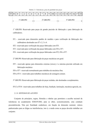 Tabela 2.1. Tolerâncias, grau de qualidade das peças
IT 01 0 1 2 3 54 6 7 1098 11 12 13 14 15 181716
1 GRUPOo o o
2 GRUPO 3 GRUPO
1o
GRUPO: Reservado para peças de grande precisão de fabricação e para fabricação de
calibradores.
IT1 - reservado para dimensões padrão de medida e para verificação da fabricação dos
calibradores destinados aos IT’s 2, 3 e 4.
IT2 - reservado para verificação das peças fabricadas com IT5.
IT3 - reservado para verificação das peças fabricadas com IT6 e IT7.
IT4 - reservado para verificação das peças fabricadas com IT5, IT6 e IT7.
2o
GRUPO: Reservado para fabricação de peças mecânicas em geral.
IT5 - reservado apenas para dimensões externas (eixos); é a máxima precisão utilizada em
fabricação mecânica
IT6 e IT7 - reservado normalmente para trabalhos de mecânica fina.
IT8 a IT11 - reservados para trabalhos mecânicos de usinagem comum.
3o
GRUPO: Reservado para fabricação de peças isoladas, não destinadas a acoplamentos.
IT12 a IT18 - reservados para trabalhos de forja, fundição, laminação, mecânica agrícola, etc.
2.1.8. SISTEMAS DE AJUSTES
Conjunto de princípios, regras, fórmulas e tabelas que permitem a escolha racional de
tolerâncias no acoplamento EIXO/FURO, para se obter, economicamente, uma condição
preestabelecida. Têm por finalidade estabelecer, em função da dimensão nominal, valores
padronizados para as folgas ou interferências, isto é, o modo como as peças deverão trabalhar em
conjunto.
DEM/UFRJ Flávio de Marco/José Stockler 13
 
