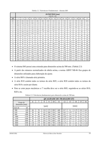 DEM/UFRJ Flávio de Marco/José Stockler 19
Tabela 2.2. Tolerâncias Fundamentais - Sistema ISO.
DIÂMETROS [mm]
(mais de - até)
IT 1 - 3 3 - 6 6 - 10 10 - 18 18 - 30 30 - 50 50 - 80 80 - 120 120 -180 180 - 250 250 - 315 315 - 400 400 - 500 UT
01 0.3 0.4 0.4 0.5 0.6 0.6 0.8 1.0 1.2 2.0 2.5 3.0 4.0 0.5i
0 0.5 0.6 0.6 0.8 1.0 1.0 1.2 1.5 2.0 3.0 4.0 5.0 6.0 1i
1 0.8 1.0 1.0 1.2 1.5 1.5 2.0 2.5 3.5 4.5 6.0 7.0 8.0 1.5i
2 1.2 1.5 1.5 2.0 2.5 2.5 3.0 4.0 5.0 7.0 8.0 9.0 10 2i
3 2.0 2.5 2.5 3.0 4.0 4.0 5.0 6.0 8.0 10 12 13 15 3.5i
4 3.0 4.0 4.0 5.0 6.0 7.0 8.0 10 12 14 16 18 20 5i
5 4.0 5.0 6.0 8.0 9.0 11 13 15 18 20 23 25 27 7i
6 6.0 8.0 9.0 11 13 16 19 22 25 29 32 36 40 10i
7 10 12 15 18 21 25 30 35 40 46 52 57 63 16i
8 14 18 22 27 33 39 46 54 63 72 81 89 97 25i
9 25 30 36 43 52 62 74 87 100 115 130 140 155 40i
10 40 48 58 70 84 100 120 140 160 185 210 230 250 64i
11 60 75 90 110 130 160 190 220 250 290 320 360 400 100i
12 100 120 150 180 210 250 300 350 400 460 520 570 630 160i
13 140 180 220 270 330 390 460 540 630 720 810 890 970 250i
14 250 300 360 430 520 620 740 870 1000 1150 1300 1400 1550 400i
15 400 480 580 700 840 1000 1200 1400 1600 1850 2100 2300 2500 640i
16 600 750 900 1100 1300 1600 1900 2200 2500 2900 3200 3600 4000 1000i
17 900 1200 1500 1800 2100 2500 3000 3500 4000 4600 5200 5700 6300 1600i
18 1400 1800 2200 2700 3300 3900 4600 5400 6300 7200 8100 8900 9700 2500i
• O sistema ISO possui uma extensão para dimensões acima de 500 mm. (Tabela 2.3)
• A partir dos números normalizados da tabela acima, a norma ABNT NB-86 fixa grupos de
dimensões utilizados para elaboração do ajuste.
• A série R05 é chamada série primária.
• A série R10 contém todos os termos da série R05; a série R20 contém todos os termos da
série R10 e assim por diante.
• Para se cotar peças mecânicas a 1a
escolha deve ser a série R05, seguindo-se as séries R10,
R20 e etc.
Tabela 2.3. Tolerâncias fundamentais para dimensões acima de 500 mm.
QUALIDADE DE TRABALHO (IT)
6 7 8 9 10 11 12 13 14 15 16Grupo de
dimensões [mm]
mais de até
[μm] [mm]
500 630 44 70 110 175 280 440 0,7 1,1 1,75 2,8 4,4
630 800 50 80 125 200 320 500 0,8 1,25 2,0 3,2 5,0
800 1000 56 90 140 230 360 560 0,9 1,4 2,3 3,6 5,6
1000 1250 66 105 165 260 420 660 1,05 1,65 2,6 4,2 6,6
1250 1600 78 125 195 310 500 780 1,25 1,95 3,1 5,0 7,8
1600 2000 92 150 230 370 600 920 1,5 2,3 3,7 6,0 9,2
2000 2500 110 175 280 440 700 1100 1,75 2,8 4,4 7,0 11,0
2500 3150 135 210 330 540 860 1350 2,1 3,3 5,4 8,6 13,5
 