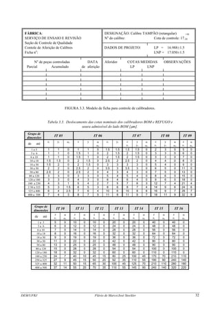 DEM/UFRJ Flávio de Marco/José Stockler 32
╔═════════════════════════════╦══════════════════════════════════╗
║ FÁBRICA: ║ DESIGNAÇÃO: Calibre TAMPÃO (retangular) +50 ║
║ SERVIÇO DE ENSAIO E REVISÃO ║ No
do calibre: Cota de controle: 17-20 ║
║ Seção de Controle de Qualidade ╟────────────────┬─────────────────╢
║ Contole de Aferição de Calibres ║ DADOS DE PROJETO: LP = 16.988±1.5 ║
║ Ficha no
: ║ LNP = 17.050±1.5 ║
╠═════════════════════╤═══════╬══════╤═════════╧═════╤═══════════╣
║ No
de peças controladas DATA ║ Aferidor COTAS MEDIDAS OBSERVAÇÕES ║
║ Parcial Acumulado de aferição ║ LP LNP ║
╟────────┴────────────┴───────╫──────┴───────┴───────┴───────────╢
╟────────┴────────────┴───────╫──────┴───────┴───────┴───────────╢
╟────────┴────────────┴───────╫──────┴───────┴───────┴───────────╢
╟────────┴────────────┴───────╫──────┴───────┴───────┴───────────╢
╟────────┴────────────┴───────╫──────┴───────┴───────┴───────────╢
╟────────┴────────────┴───────╫──────┴───────┴───────┴───────────╢
╚════════╧════════════╧═══════╩══════╧═══════╧═══════╧═══════════╝
FIGURA 3.3. Modelo de ficha para controle de calibradores.
Tabela 3.3. Deslocamento das cotas nominais dos calibradores BOM e REFUGO e
usura admissível do lado BOM [μm].
Grupo de
dimensões
IT 05 IT 06 IT 07 IT 08 IT 09
de até
z1 y1 α1 z y α
α1
z1 y1 z
z1
y
y1
α
α1
z
z1
y
y1
α
α1
z
z1
α
α1
1 a 3 1 1 0 1 1 0 1.5 1.5 1.5 1.5 0 2 3 0 5 0
3 a 6 1 1 0 1.5 1 0 2 1.5 2 1.5 0 3 3 0 6 0
6 a 10 1 1 0 1.5 1 0 2 1.5 2 1.5 0 3 3 0 7 0
10 a 18 1.5 1.5 0 2 1.5 0 2.5 2 2.5 2 0 4 4 0 8 0
18 a 30 1.5 2 0 2 1.5 0 3 3 3 3 0 5 4 0 9 0
30 a 50 2 2 0 2.5 2 0 3.5 3 3.5 3 0 6 5 0 11 0
50 a 80 2.5 2 0 2.5 2 0 4 3 4 3 0 7 5 0 13 0
80 a 120 3 3 0 3 3 0 5 4 5 4 0 8 6 0 15 0
120 a 180 3 3 0 4 3 0 6 4 6 4 0 9 6 0 18 0
180 a 250 4 3 1 5 4 2 7 5 7 6 3 12 7 4 21 4
2 50 a 325 5 3 1.5 6 5 3 8 6 8 7 4 14 9 6 24 6
325 a 400 6 4 2.5 7 6 4 10 6 10 8 6 16 9 7 28 7
400 a 500 7 4 3 8 7 5 11 8 11 9 7 18 11 9 32 9
Grupo de
dimensões
IT 10 IT 11 IT 12 IT 13 IT 14 IT 15 IT 16
de até
z
z1
α
α1
z
z1
α
α1
z
z1
α
α1
z
z1
α
α1
z
z1
α
α1
z
z1
α
α1
z
z1
α
α1
1 a 3 5 0 10 0 10 0 20 0 20 0 40 0 40 0
3 a 6 6 0 12 0 12 0 24 0 24 0 48 0 48 0
6 a 10 7 0 14 0 14 0 28 0 28 0 56 0 56 0
10 a 18 8 0 16 0 16 0 32 0 32 0 64 0 64 0
18 a 30 9 0 19 0 19 0 36 0 36 0 72 0 72 0
30 a 50 11 0 22 0 22 0 42 0 42 0 80 0 80 0
50 a 80 13 0 25 0 25 0 48 0 48 0 90 0 90 0
80 a 120 15 0 28 0 28 0 54 0 54 0 100 0 100 0
120 a 180 18 0 32 0 32 0 60 0 60 0 110 0 110 0
180 a 250 24 7 40 10 45 15 80 25 100 45 170 70 210 110
250 a 325 27 9 45 15 50 20 92 35 110 55 190 90 240 140
325 a 400 32 11 50 15 65 30 100 45 125 70 210 110 280 180
400 a 500 37 14 55 20 70 35 110 55 145 90 240 140 320 220
 