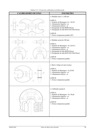 Tabela 3.4.1. Forma dos calibradores de fabricação.
CALIBRADORES DE EIXO INSCRIÇÕES
⇒ Medidas entre 1 e 100 mm
LADO A:
1. Símbolo da Montagem. Ex.: 30 f10
2. Afastamento Superior - as
3. Afastamento Inferior - ai
4. Designação do lado BOM (Passa)
5. Designação do lado REFUGO (Não Passa)
LADO B:
1. Firma e temperatura padrão (20o
)
B A
2135 4
B
A A
DEM/UFRJ Flávio de Marco/José Stockler 34
1
5 3
B
1
4 2
⇒ Medidas acima de 100 mm
LADO A:
1. Símbolo da Montagem - Ex.120 h11
2. Afastamento Superior - as
3. Afastamento Inferior - ai
4. Designação do lado BOM (Passa)
5. Designação do lado REFUGO (Não Passa)
LADO B:
1. Firma e temperatura padrão.
1
B A2
3
⇒ Bom e refugo em uma só peça
LADO A:
1. Símbolo da Montagem - Ex.20 d9
2. Afastamento Superior - as
3. Afastamento Inferior - ai
LADO B:
1. Firma e temperatura padrão.
1
⇒ Calibrador ajustável.
LADO A:
1. Símbolo da Montagem - Ex: 80 p8
2. Afastamento Superior - as
3. Afastamento Inferior - ai
LADO B:
1. Firma e temperatura padrão.
 