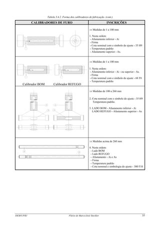 Tabela 3.4.2. Forma dos calibradores de fabricação. (cont.)
CALIBRADORES DE FURO INSCRIÇÕES
⇒ Medidas de 1 a 100 mm
1. Nesta ordem:
- Afastamento inferior - Ai
- Firma
- Cota nominal com o símbolo do ajuste - 35 H9
- Temperatura padrão
- Afastamento superior - As.
Calibrador BOM Calibrador REFUGO
⇒ Medidas de 1 a 100 mm
1. Nesta ordem:
- Afastamento inferior - Ai - ou superior - As.
- Firma
- Cota nominal com o símbolo do ajuste - 68 F8
- Temperatura padrão
3 3
2 2
⇒ Medidas de 100 a 260 mm
2. Cota nominal com o símbolo do ajuste - 35 H9
Temperatura padrão.
3. LADO BOM - Afastamento inferior - Ai
LADO REFUGO - Afastamento superior - As
⇒ Medidas acima de 260 mm
4. Nesta ordem:
- Lado BOM
- Lado REFUGO
- Afastamento - Ai e As
- Firma
- Temperatura padrão
- Cota nominal e simbologia do ajuste - 300 F10
DEM/UFRJ Flávio de Marco/José Stockler 35
 