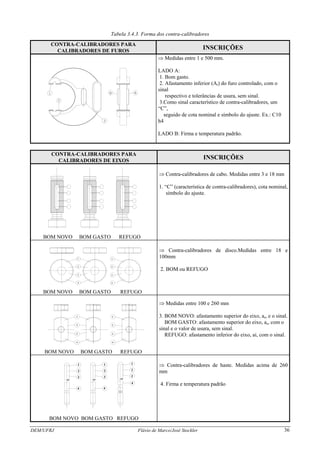 Tabela 3.4.3. Forma dos contra-calibradores
CONTRA-CALIBRADORES PARA
CALIBRADORES DE FUROS
INSCRIÇÕES
1 B A
2
3
⇒ Medidas entre 1 e 500 mm.
LADO A:
1. Bom gasto.
2. Afastamento inferior (Ai) do furo controlado, com o
sinal
respectivo e tolerâncias de usura, sem sinal.
3.Como sinal característico de contra-calibradores, um
“C”,
seguido de cota nominal e símbolo do ajuste. Ex.: C10
h4
LADO B: Firma e temperatura padrão.
DEM/UFRJ Flávio de Marco/José Stockler 36
CONTRA-CALIBRADORES PARA
CALIBRADORES DE EIXOS
INSCRIÇÕES
BOM NOVO BOM GASTO REFUGO
⇒ Contra-calibradores de cabo. Medidas entre 3 e 18 mm
1. “C” (característica de contra-calibradores), cota nominal,
símbolo do ajuste.
1
2
3
4
1
2
3
4
BOM NOVO BOM GASTO REFUGO
⇒ Contra-calibradores de disco.Medidas entre 18 e
100mm
2. BOM ou REFUGO
1
2
3
4
1
2
3
4
BOM NOVO BOM GASTO REFUGO
⇒ Medidas entre 100 e 260 mm
3. BOM NOVO: afastamento superior do eixo, as, e o sinal.
BOM GASTO: afastamento superior do eixo, as, com o
sinal e o valor de usura, sem sinal.
REFUGO: afastamento inferior do eixo, ai, com o sinal.
1
2
3
4 4
2
3
1
2
3
1
4
BOM NOVO BOM GASTO REFUGO
⇒ Contra-calibradores de haste. Medidas acima de 260
mm
4. Firma e temperatura padrão
 