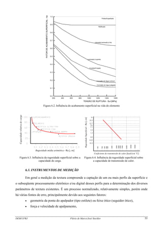 FATORDEACABAMENTOSUPERFICIAL-ka
TENSÃO DE RUPTURA - Sut [MPa]
Polido/Espelhado
Retificado
Corrosão em água comum
Corrosão em água salgada
Usinado/Laminado à frio
Laminado à quente
Fundido/Forjado
200 600 1000 1400400 800 1200 1600
0.0
0.2
0.4
0.6
0.8
1.0
0.1
0.3
0.5
0.7
0.9
Figura 6.2. Influência do acabamento superficial na vida do elemento
Rugosidade média aritmética - Ra [ m]
Capacidaderelativadecarga
Coeficiente de transmissão de calor [kcal.h.m C]2 o
RugosidadeSuperficial-Ra[m]
51
25.5
12.7
7.6
5.1
2.5
1.3
0.5
0.25
0.13
100
200
300
500
400
1000
2000
3000
4000
5000
10000
20000
30000
Figura 6.3. Influência da rugosidade superficial sobre a
capacidade de carga.
Figura 6.4. Influência da rugosidade superficial sobre
a capacidade de transmissão de calor.
6.3. INSTRUMENTOS DE MEDIÇÃO
Em geral a medição da textura compreende a captação de um ou mais perfis da superfície e
o subseqüente processamento eletrônico e/ou digital desses perfis para a determinação dos diversos
parâmetros de textura existentes. É um processo normalizado, relativamente simples, porém onde
há várias fontes de erro, principalmente devido aos seguintes fatores:
• geometria da ponta do apalpador (tipo estilete) ou feixe ótico (seguidor ótico),
• força e velocidade de apalpamento,
DEM/UFRJ Flávio de Marco/José Stockler 55
 