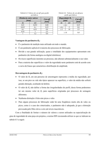 DEM/UFRJ Flávio de Marco/José Stockler 64
Tabela 6.3. Valores de cut-off para perfis
periódicos
Tabela 6.4. Valores de cut-off para
perfis aperiódicos
Distância entre sulcos
[mm]
Rugosidade Ra
[μm]
de até
Cut-off
[mm]
de até
Cut-off
[mm]
0,01 0,032 0,08 ≤ 0,1 0,25
0,032 0,1 0,25 ≥ 0,1 2 0,8
0,1 0,32 0,8 ≥ 2 10 2,5
0,32 1 2,5
1 3,2 8,0
≥ 10 8,0
Vantagens do parâmetro Ra:
• É o parâmetro de medição mais utilizado em todo o mundo.
• É um parâmetro aplicável à maioria dos processos de fabricação.
• Devido a sua grande utilização, quase a totalidade dos equipamentos apresentam este
parâmetro (de forma analógica ou digital eletrônica)
• Os riscos superficiais inerentes ao processo, não alteram substancialmente o seu valor.
• Para a maioria das superfícies o valor da rugosidade neste parâmetro está de acordo com
a curva de Gauss que caracteriza a distribuição de amplitude.
Desvantagem do parâmetro Ra:
• O valor de Ra em um percurso de amostragem representa a média da rugosidade, por
isso, se um pico ou vale não típico aparecer na superfície, o valor da média não sofrerá
grande alteração, ocultando tal defeito.
• O valor de Ra não define a forma das irregularidades do perfil, dessa forma poderemos
ter um mesmo valor de Ra para superfícies originadas por processos de usinagem
diferentes.
• Nenhuma distinção é feita ente picos e vales
• Para alguns processos de fabricação onde há uma freqüência muito alta de vales ou
picos, como é o caso dos sinterizados, o parâmetro não é adequado, já que a distorção
provocada pelo filtro eleva o erro até níveis inaceitáveis.
Com a finalidade de limitar o número de valores a serem utilizados na especialização do
grau de rugosidade de uma peça em projetos, a norma DIN recomenda utilizar os que se indicam na
tabela 6.5 a seguir.
 