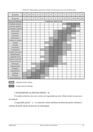 Tabela 6.8. Rugosidades superficiais obtidas nos principais processos de fabricação.
Ra [μm] 0.012 0.025 0.05 0.1 0.2 0.4 0.8 1.6 3.2 6.3 12.5 25 50 100
Ra [μ-in] 0.5 1.0 2.0 4.0 8.0 16 32 63 125 250 500 1000 2000 4000
Processo de Fabricação CAMPO DE APLICAÇÃO
Fundição em areia
Corte por maçarico
Laminação à quente
Jato de areia
Serramento
Forjamento
Aplainamento
Fundição em coquilha
Furação
Extrusão
Fresamento
Torneamento
Fundição de precisão
Mandrilamento
Laminação à frio
Fundição sob pressão
Alargam./Brochamento
Retificação
Tamboramento
Rodagem
Espelhamento
Lapidação
Polimento
Superacabamento
- Aplicação menos comum.
- Campo usual de utilização.
2. RUGOSIDADE (ou DESVIO) MÉDIO – Rz:
É a média aritmética dos cinco valores de rugosidade parcial, obtidos dentro do percurso
de medição.
A rugosidade parcial – zi – é a soma dos valores absolutos da altura dos pontos máximos e
mínimos do perfil, dentro do percurso de amostragem.
DEM/UFRJ Flávio de Marco/José Stockler 67
 