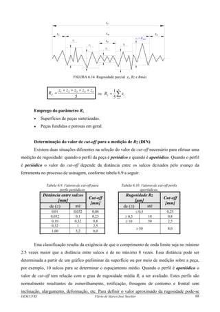 Le
Lt
LmvL nL
z1
2z
z3
z4
z = R5 máx
FIGURA 6.14. Rugosidade parcial zi, Rz e Rmáx
5
54321 zzzzz
RZ
++++
= ou ∑=
=
n
i
iz zR
15
1
Emprego do parâmetro Rz
• Superfícies de peças sintetizadas.
• Peças fundidas e porosas em geral.
Determinação do valor de cut-off para a medição de Rz (DIN)
Existem duas situações diferentes na seleção do valor de cut-off necessário para efetuar uma
medição de rugosidade: quando o perfil da peça é periódico e quando é aperiódico. Quando o perfil
é periódico o valor do cut-off depende da distância entre os sulcos deixados pelo avanço da
ferramenta no processo de usinagem, conforme tabela 6.9 a seguir.
Tabela 6.9. Valores de cut-off para
perfis periódicos
Tabela 6.10. Valores de cut-off perfis
aperiódicos.
Distância entre sulcos
[mm]
Rugosidade Rz
[μm]
de (≥) até
Cut-off
[mm]
de (≥) até
Cut-off
[mm]
0,01 0,032 0,08 ≤ 0,5 0,25
0,032 0,1 0,25 ≥ 0,5 10 0,8
0,10 0,32 0,8 ≥ 10 50 2,5
0,32 1 2,5
1,00 3,2 8,0
≥ 50 8,0
Esta classificação resulta da exigência de que o comprimento de onda limite seja no mínimo
2.5 vezes maior que a distância entre sulcos e de no máximo 8 vezes. Essa distância pode ser
determinada a partir de um gráfico preliminar da superfície ou por meio de medição sobre a peça,
por exemplo, 10 sulcos para se determinar o espaçamento médio. Quando o perfil é aperiódico o
valor de cut-off tem relação com o grau de rugosidade média Rz a ser avaliado. Estes perfis são
normalmente resultantes de esmerilhamento, retificação, fresagens de contorno e frontal sem
DEM/UFRJ Flávio de Marco/José Stockler 68
inclinação, alargamento, deformação, etc. Para definir o valor aproximado da rugosidade pode-se
 