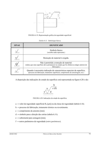 FIGURA 6.19. Representação gráfica da rugosidade superficial.
Tabela 6.11. Simbologia básica.
SINAL SIGNIFICADO
Símbolo básico
(sozinho nada representa.)
Remoção de material é exigida.
Não é permitida a remoção de material.
(indica que uma superfície deve permanecer no estado que foi obtida no estágio anterior de
fabricação.)
Quando é necessária indicação de características especiais da superfície.
(processo de fabricação, tratamento superficial, comprimento de amostragem, etc.)
A disposição das indicações do estado da superfície está representada na figura 6.20 e são:
b
a c (f)
e d
FIGURA 6.20. Indicações do estado da superfície.
a → valor da rugosidade superficial Ra [μm] ou da classe de rugosidade (tabela 6.16).
b → processo de fabricação, tratamento térmico ou revestimento.
c → comprimento da amostra [mm].
d → símbolo para a direção das estrias (tabela 6.11).
e → sobremetal para usinagem [mm].
f → outros parâmetros de rugosidade (entre parênteses).
DEM/UFRJ Flávio de Marco/José Stockler 74
 