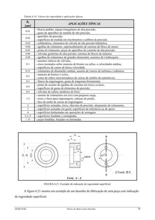 Tabela 6.14. Valores de rugosidade e aplicações típicas.
Ra
[μm]
APLICAÇÕES TÍPICAS
0.01
- blocos padrão, réguas triangulares de alta precisão,
- guias de aparelhos de medida de alta precisão.
0.02
- aparelhos de precisão,
- superfícies de medida em micrômetros e calibres de precisão.
0.03 - calibradores, elementos de válvula de alta pressão hidráulica.
0.04 - agulhas de rolamento, superacabamento de camisas de bloco de motor.
0.05 - pistas de rolamento, peças de aparelhos de controle de alta precisão.
0.06 - válvulas giratórias de alta pressão, camisas de blocos de motores.
0.08 - agulhas de rolamentos de grandes dimensões, assentos de virabrequim.
0.1
- assentos cônicos de válvulas,
- eixos montados sobre mancais de bronze ou teflon, a velocidades médias,
- superfícies de cames de baixa velocidade.
0.15 - rolamentos de dimensões médias, assento de rotores de turbinas e redutores.
0.2
- mancais de bronze e nylon,
- cones de cubos sincronizadores de caixas de câmbio de automóveis.
0.3 - flanco de engrenagens, guias de máquinas-ferramentas.
0.4
- pistas de assento de agulhas de cruzetas em eixos cardans,
- superfícies de guias de elementos de precisão.
0.6 - válvulas de esfera, tambores de freio.
1.5
- assento de rolamentos em eixo com pequena carga,
- eixos e furos para engrenagens, cabeças de pistão,
- face de união de caixas de engrenagens.
2 - superfícies usinadas, eixos, chavetas de precisão, alojamento de rolamentos.
3 - superfícies usinadas em geral, superfícies de referência ou de apoio.
4 - superfícies desbastadas em operações de usinagem.
5 a 15 - superfícies fundidas e estampadas.
> 15 - peças fundidas, forjadas ou laminadas.
16
retificado
A
A
Corte A - A
6
38
26
18.4
R12,5
2 Furos O 5
6
3.2
FIGURA 6.21. Exemplo de indicação de rugosidade superficial.
A figura 6.21 mostra um exemplo de um desenho de fabricação de uma peça com indicação
de rugosidade superficial.
DEM/UFRJ Flávio de Marco/José Stockler 76
 