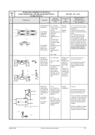 TESTES DE COMPROVAÇÃO FINAL
MIC
32
PARA TORNOS DE ATÉ 800 mm DE DISTÂNCIA
ENTRE PONTAS
IPT MF - A5 - 11.11
DEM/UFRJ Flávio de Marco/José Stockler 85
No
ESQUEMAS ENSAIOS
DESVIOS
ADMISSÍVEIS
[mm]
OBSERVAÇÕES E
APARELHO
REFERÊNCIAS
DE
À RECOMENDAÇÃO
MEDIDA
MF - A5 - 00.00
3.1.1, 5.2.1.2.2.1 e 5.2.1.2.2.2Nível deNivelamento do
barramento:
Dc ≤ 500: 0.01,
convexo 500 < Dc
≤ 1000: 0.020,
convexo.
O ensaio deve ser feito sobre o
barramento.
precisão
Colocar o carro no centro e
manter nesta posição durante o
ensaio.
Métodos
ópticosa) na direção
longitudinal:
retitude do
barramento.
Tolerância local de
0.075 para
qualquer
comprimento de
250.
As verificações devem ser
feitas em todas as direções,
com espaçamentos iguais.
1
O nível deve ser colocado, em
um plano transversal, sobre as
guias e as medidas devem ser
feitas em posições ao longo da
guia.
Dc>1000: 0.02 +
0.01, para cada
aumento de 1000,
convexo.
b) na direção
transversal:
guias em um
mesmo plano.
A variação de leitura, emTolerância local de
0.015 para
qualquer
comprimento de
500.
qualquer posição, não deve
exceder o desvio admissível.
0.04 / 1000
Retitude do
movimento do
carro, em um
plano horizon-
tal, em relação
à linha centro.
Relógio com-
parador e
Mandril entre
centros ou
Régua para
Dc < 1500
5.2.3.2.1 ou 5.2.3.2.3 ou
5.2.1.2.3 e 5.2.3.2.3
Dc ≤ 500: 0.015
500 < Dc ≤ 1000:
0.02 O comprimento do mandril
deve ser igual à máxima
distância admissível entrePara cada aumento
de 1000, na
distância entre
centros, acres-
centar 0.005 na
tolerância, até um
valor máximo de
0.03.
2 ou centros.
Arame e mi-
croscópio ou
métodos ópti-
cos, qualquer
que seja o
valor de Dc
Paralelismo
entre as guias
do cabeçote da
contraponta e o
movimento do
carro:
a) e b) Relógio 5.4.2.2.5
comparadorDc ≤ 1500: 0.03
O cabeçote da contra-ponta
deve ser posicionado o mais
próximo possível do carro.
Tolerância local de
0.02 para qualquer
comprimento de
500 mm
Travar o mangote e movimentar
o cabeçote e o carro juntos, de
modo que o relógio compara-
dor, fixado no carro, encoste
sempre no mesmo ponto do
mangote.
a) no plano
horizontal
a) e b)
Dc > 1500: 0 .04
3 Tolerância local de
0.03 para qualquer
comprimento de
500 mm
b) no plano
vertical
Durante as medidas o cabeçote
deve ser travado, como em
condições normais de trabalho.
 