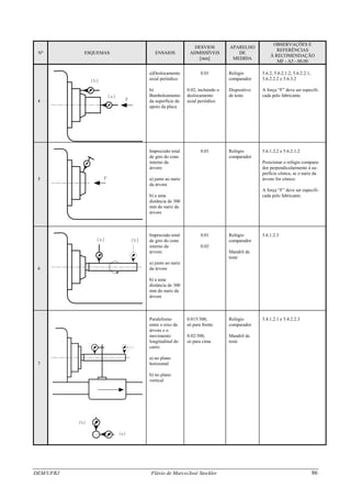 DEM/UFRJ Flávio de Marco/José Stockler 86
No
ESQUEMAS ENSAIOS
DESVIOS
ADMISSÍVEIS
[mm]
OBSERVAÇÕES E
APARELHO
REFERÊNCIAS
DE
À RECOMENDAÇÃO
MEDIDA
MF - A5 - 00.00
a)Deslocamento
axial periódico
0.01 Relógio 5.6.2, 5.6.2.1.2, 5.6.2.2.1,
5.6.2.2.2 e 5.6.3.2comparador
b)
Bamboleamento
da superfície de
apoio da placa
0.02, incluindo o
deslocamento
axial periódico
Dispositivo
de teste
A força “F” deve ser especifi-
cada pelo fabricante
4
Imprecisão total
de giro do cone
interno da
0.01 Relógio 5.6.1.2.2 e 5.6.2.1.2
comparador
Posicionar o relógio compara-
dor perpendicularmente à su-
perfície cônica, se o nariz da
árvore for cônico.
árvore:
5 a) junto ao nariz
da árvore
A força “F” deve ser especifi-
cada pelo fabricante.b) a uma
distância de 300
mm do nariz da
árvore
Imprecisão total
de giro do cone
interno da
0.01 Relógio 5.6.1.2.3
comparador
0.02
árvore: Mandril de
teste
a) junto ao nariz
da árvore6
b) a uma
distância de 300
mm do nariz da
árvore
Paralelismo
entre o eixo da
árvore e o
movimento
longitudinal do
carro:
0.015/300, Relógio 5.4.1.2.1 e 5.4.2.2.3
só para frente comparador
0.02/300, Mandril de
testesó para cima
a) no plano
horizontal7
b) no plano
vertical
 