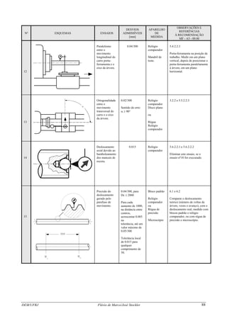 OBSERVAÇÕES E
DEM/UFRJ Flávio de Marco/José Stockler 88
No
DESVIOS APARELHO
REFERÊNCIAS
ESQUEMAS ENSAIOS ADMISSÍVEIS DE
À RECOMENDAÇÃO
[mm] MEDIDA
MF - A5 - 00.00
Paralelismo
entre o
movimento
longitudinal do
carro porta-
ferramenta e o
eixo da árvore.
0.04/300 Relógio 5.4.2.2.3
comparador
Porta-ferramenta na posição de
trabalho. Medir em um plano
vertical, depois de posicionar o
porta-ferramenta paralelamente
à árvore, em um plano
Mandril de
teste.
12 horizontal.
Ortogonalidade
entre o
movimento
transversal do
carro e o eixo
da árvore.
0.02/300 Relógio 3.2.2 e 5.5.2.2.3
comparador
Sentido do erro: Disco plano
α ≥ 90°
ou
13 Régua
Relógio
comparador
5.6.2.2.1 e 5.6.2.2.20.015 RelógioDeslocamento
axial devido ao
bamboleamento
dos mancais de
escora.
comparador
Eliminar este ensaio, se o
o
ensaio n14 18 for executado.
Precisão do
deslocamento
gerado pelo
parafuso de
movimento.
0.04/300, para Bloco padrão 6.1 e 6.2
Dc ≤ 2000
Relógio Comparar o deslocamento
teórico (número de voltas da
árvore, vezes o avanço), com o
deslocamento real, medido com
blocos padrão e relógio
comparador, ou com régua de
precisão e microscópio.
comparadorPara cada
aumento de 1000,
na distância entre
centros,
acrescentar 0.005
na
ou
Régua de
precisão
15
Microscópio
tolerância, até um
valor máximo de
0.05/300
Tolerância local
de 0.015 para
qualquer
comprimento de
50.
 