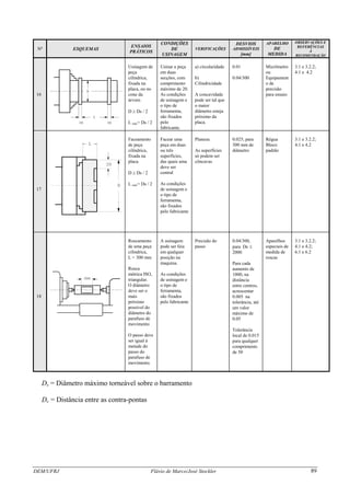DEM/UFRJ Flávio de Marco/José Stockler 89
No
ESQUEMAS
ENSAIOS
PRÁTICOS
CONDIÇÕES
DE
USINAGEM
VERIFICAÇÕES
DESVIOS
ADMISSÍVEIS
[mm]
OBSERVAÇÕES EAPARELHO
REFERÊNCIAS
DE
À
MEDIDA RECOMENDAÇÃO
Usinagem de
peça
cilíndrica,
fixada na
placa, ou no
cone da
árvore.
Usinar a peça
em duas
secções, com
comprimento
máximo de 20.
a) circularidade 0.01 Micrômetro 3.1 e 3.2.2;
ou 4.1 e 4.2
b)
Cilindricidade
0.04/300 Equipament
o de
precisão
para ensaio16 As condições
de usinagem e
o tipo de
A concavidade
pode ser tal que
o maior
diâmetro esteja
próximo da
placa.
ferramenta,
são fixados
pelo
fabricante.
D ≥ Ds / 2
= Ds / 2L máx
Facear uma
peça em duas
ou três
superfícies,
das quais uma
deve ser
Faceamento
de peça
cilíndrica,
fixada na
placa.
Planeza 0.025, para
300 mm de
diâmetro
Régua 3.1 e 3.2.2;
Bloco
padrão
4.1 e 4.2
As superfícies
só podem ser
côncavas
centralD ≥ Ds / 2
As condições
de usinagem e
o tipo de
= Ds / 2L máx
17
ferramenta,
são fixados
pelo fabricante
Roscamento
de uma peça
cilíndrica,
A usinagem
pode ser feia
em qualquer
posição na
maquina.
Precisão do
passo
0.04/300,
para Dc ≤
2000
Aparelhos
especiais de
medida de
roscas
3.1 e 3.2.2;
4.1 e 4.2;
6.1 e 6.2
L = 300 mm
Para cada
Rosca aumento de
1000, na
distância
métrica ISO,
triangular.
As condições
de usinagem e
o tipo deO diâmetro
deve ser o
mais
próximo
possível do
diâmetro do
parafuso de
movimento
entre centros,
ferramenta,
são fixados
pelo fabricante
acrescentar
0.005 na
tolerância, até
um valor
máximo de
0.05
18
Tolerância
local de 0.015
para qualquer
comprimento
de 50
O passo deve
ser igual à
metade do
passo do
parafuso de
movimento.
D = Diâmetro máximo torneável sobre o barramentos
Dc = Distância entre as contra-pontas
 