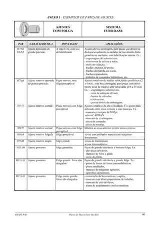 DEM/UFRJ Flávio de Marco/José Stockler 90
ANEXO 1 - EXEMPLOS DE PARES DE AJUSTES
AJUSTES
COM FOLGA
SISTEMA
FURO-BASE
PAR CARACTERÍSTICA MONTAGEM APLICAÇÕES
H7/h6
H6/h5
Ajuste deslizante de
grande precisão.
A mão livre, com uso
de lubrificante
Ajustes de boa centragem, para peças que devem se
deslocar axialmente ou dotadas de movimento lento
giratório ou oscilante, com lubrificação interna. Ex.:
- engrenagens de substituíveis,
- rolamentos de esferas e rolos,
- anéis de vedação,
- buchas de pinos de pistão,
- buchas de marcha em vazio,
- buchas espaçadoras,
- êmbolos de comandos hidráulicos, etc.
H7/g6 Ajuste rotativo apertado
de grande precisão.
Peças móveis, sem
folga perceptível
Ajustes rotativos de médias velocidades periféricas (2
a 4 m/s), com boa centragem; para peças com movi-
mento axial de média e alta velocidade (0.6 a 35 m/s)
Ex.: - engrenagens substituíveis,
- eixo de cabeçote divisor,
- hastes de válvulas,
- excêntricos,
- partes móves da embreagem.
H7/f7 Ajuste rotativo normal Peças móveis com folga
perceptível
Ajustes rotativos de alta velocidade. É o ajuste mais
utilizado entre eixos velozes e seus mancais. Ex.:
-mancais principais de M.Opt.
-eixos CARDAN.
-mancais de virabrequins.
-eixos de comando.
-eixos de bombas.
H8/f7 Ajuste rotativo normal Peças móveis com folga
perceptível
Idêntica ao caso anterior, porém menos preciso
H8/e8 Ajuste rotativo folgada folga apreciável -eixos com múltiplos mancais em máquinas-
ferramentas.
H9/d8 Ajuste rotativo amplo folga grande -eixos de transmissão
-eixos intermediários
H11/d9 Ajuste grosseiro folga garantida Peças de grande tolerância e bastante folga. Ex:
- alavancas retiráveis.
- mancais de rolos e guias.
- anéis de pistão.
H11/c11 Ajuste grosseiro Folga grande, furos não
alargados
Peças de grande tolerância e grande folga. Ex:
- pinos de hastes de freios automobilísticos,
- pinos entalhados,
- mancais de máquinas agrícolas,
- aparelhos domésticos.
H11/a11 Ajuste grosseiro Folga muito grande,
furos não alargados
- construção de locomotivas e vagões,
- mancais com altas temperaturas de trabalho,
- mancais de eixo de freios,
- pinos de acoplamentos em locomotivas.
 