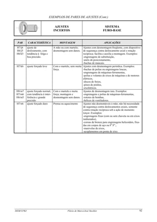 DEM/UFRJ Flávio de Marco/José Stockler 92
EXEMPLOS DE PARES DE AJUSTES (Cont.)
AJUSTES
INCERTOS
SISTEMA
FURO-BASE
PAR CARACTERÍSTICA MONTAGEM APLICAÇÕES
H7/j6
H6/j5
H6/k5
ajuste de
deslizamento, com
tendência à folga e
boa precisão.
A mão ou com martelo;
desmontagem sem danos.
Ajustes com desmontagem freqüente, com dispositivo
de segurança contra deslocamento axial e rotação
recíproca; facilita e auxilia a montagem. Exemplos:
-engrenagens de substituição,
-anéis de posicionamento,
-buchas de mancais.
H7/k6 ajuste forçado leve Com o martelo, sem muita
força.
Ajustes com desmontagem periódica. Exemplos:
-buchas de polias ou engrenagens loucas,
-engrenagens de máquinas-ferramentas,
-polias e volantes de eixos de máquinas e de motores
elétricos,
-discos de freios,
-pinos de pistões,
-excêntricos.
H8/m7
H7/m6
H6/m5
ajuste forçado normal,
com tendência à inter-
ferência e grande
precisão
Com o martelo e muita
força; montagem e
desmontagem sem danos.
Ajustes de desmontagem rara. Exemplos:
-engrenagens e polias de máquinas-ferramentas,
-rotores de bombas,
-hélices de ventiladores.
H7/n6 ajuste forçado duro Prensa ou aquecimento Ajustes não desmontáveis à mão; não há necessidade
de segurança contra deslocamentos axiais, somente
contra rotação recíproca sob a ação de momento
torçor. Exemplos:
-engrenagens fixas (com ou sem chaveta ou em eixos
ranhurados),
-coroas de bronze para engrenagens helicoidais, fixa-
das em corpos de aço ou Fo
.Fo
.,
-manivelas de eixos,
-acoplamentos em ponta de eixo.
 