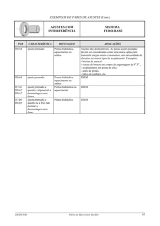 DEM/UFRJ Flávio de Marco/José Stockler 93
EXEMPLOS DE PARES DE AJUSTES (Cont.)
AJUSTES COM
INTERFERÊNCIA
SISTEMA
FURO-BASE
PAR CARACTERÍSTICA MONTAGEM APLICAÇÕES
H8/x8 ajuste prensado Prensa hidráulica,
aquecimento ou
ambos
Ajustes não desmontáveis. As peças assim ajustadas
devem ser consideradas como uma única, aptas para
transmitir cargas axiais e momentos, sem necessidade de
chavetas ou outros tipos de acoplamento. Exemplos:
- buchas de mancal
- coroas de bronze em corpos de engrenagens de Fo
.Fo
.,
- acoplamentos em ponta de eixo,
- anéis de pistão,
- tubos de canhões, etc.
H8/u8 ajuste prensado Prensa hidráulica,
aquecimento ou
ambos
IDEM
H7/s6
H8/u7
H8/x7
ajuste prensado a
quente e impossível a
desmontagem sem
danos.
Prensa hidráulica ou
aquecimento
IDEM
H7/p6
H6/p5
ajuste prensado a
quente ou a frio; não
permite a
desmontagem sem
dano.
Prensa hidráulica IDEM
 